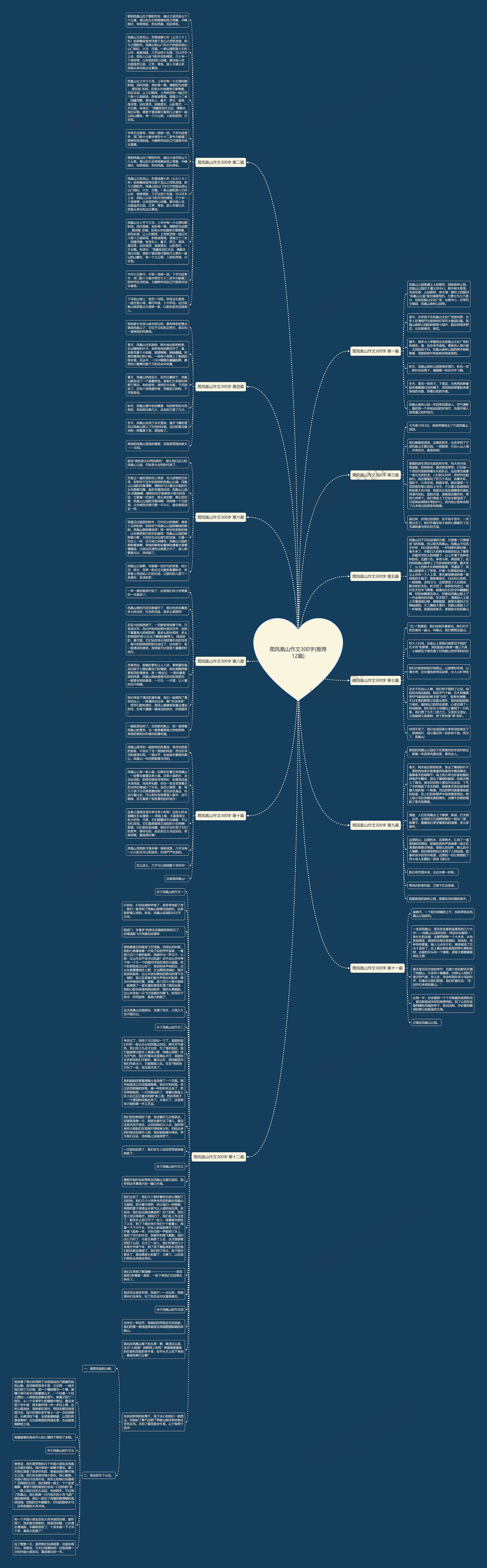 爬凤凰山作文300字(推荐12篇)思维导图高清图 爬凤凰山作文300字(推荐12篇)思维导图
