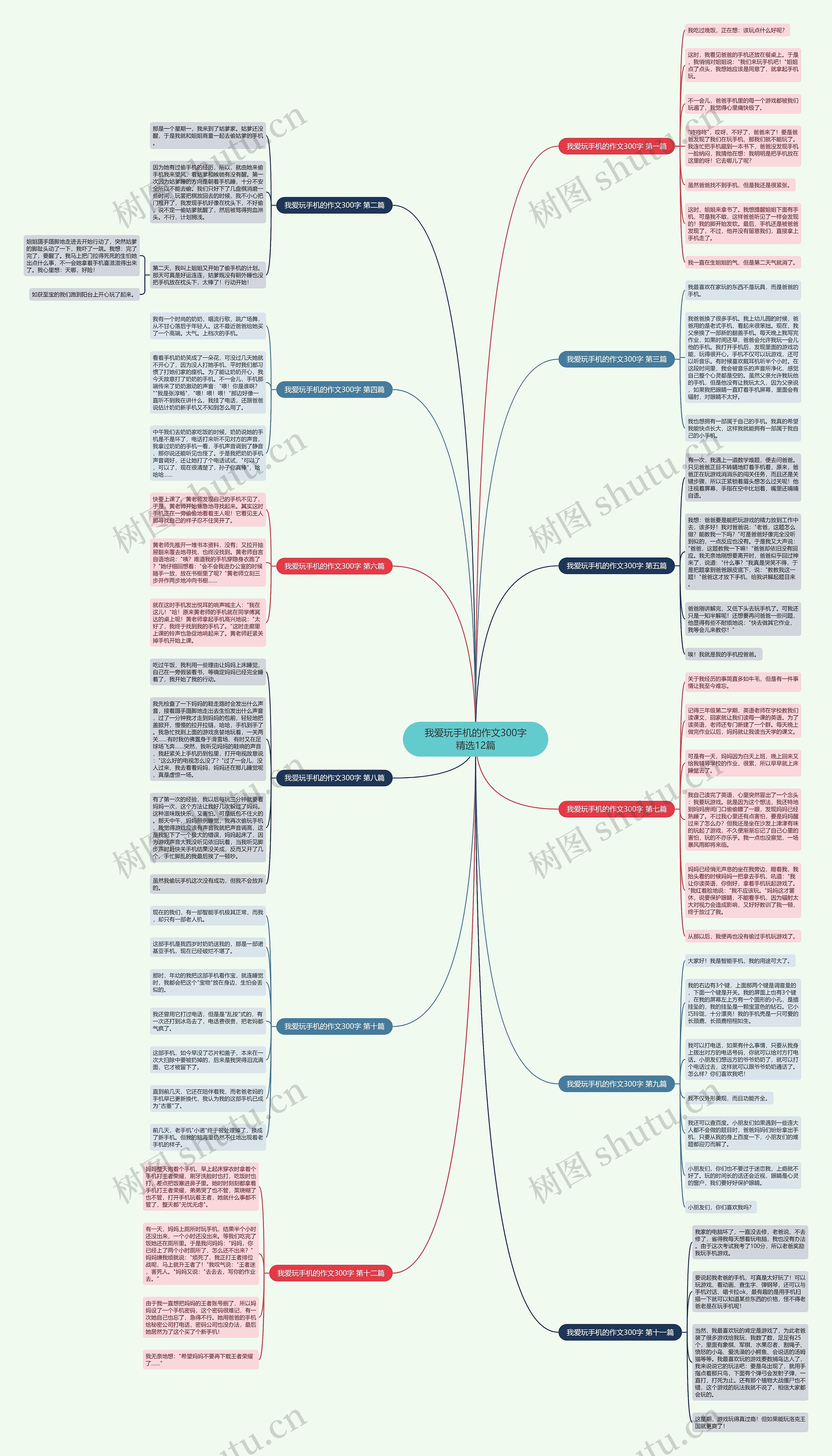 我爱玩手机的作文300字精选12篇思维导图