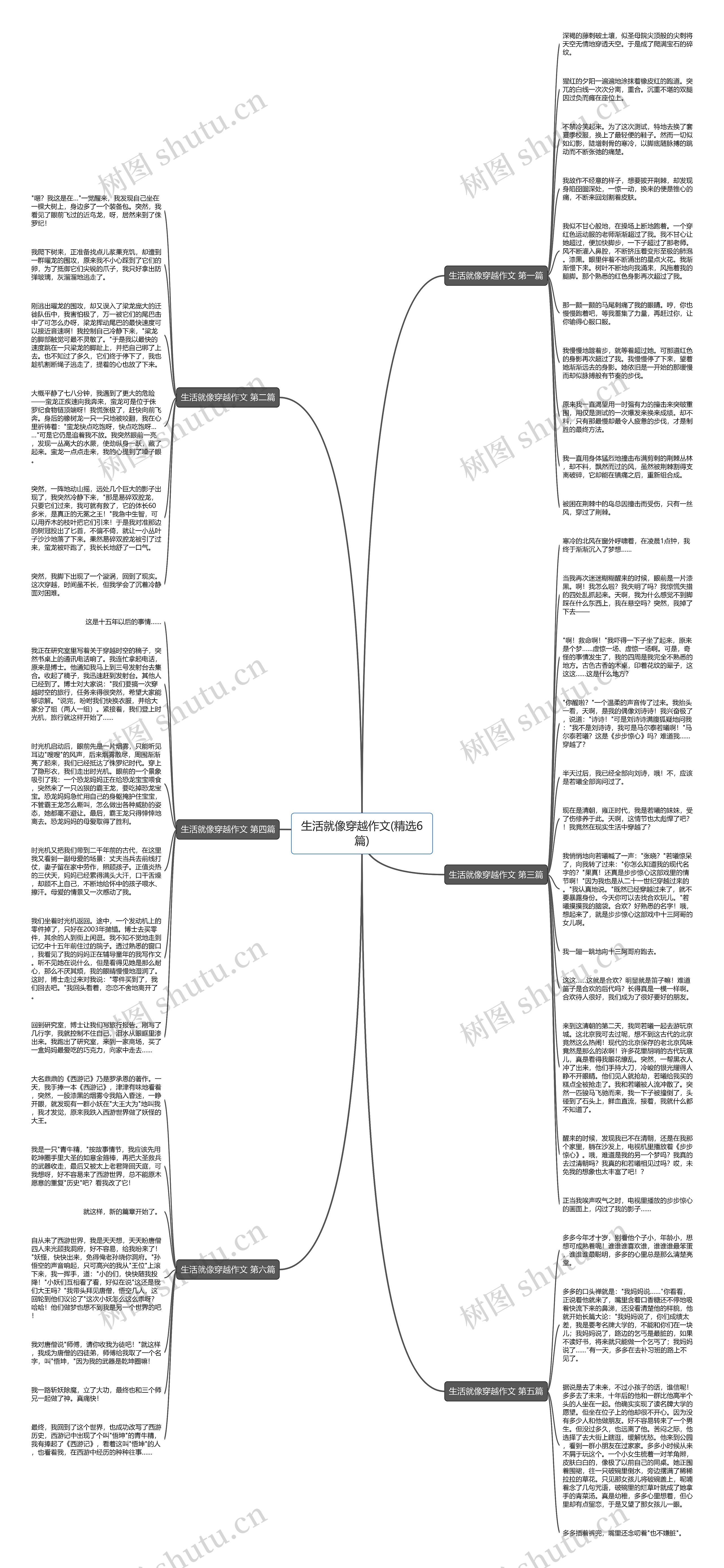 生活就像穿越作文(精选6篇)思维导图