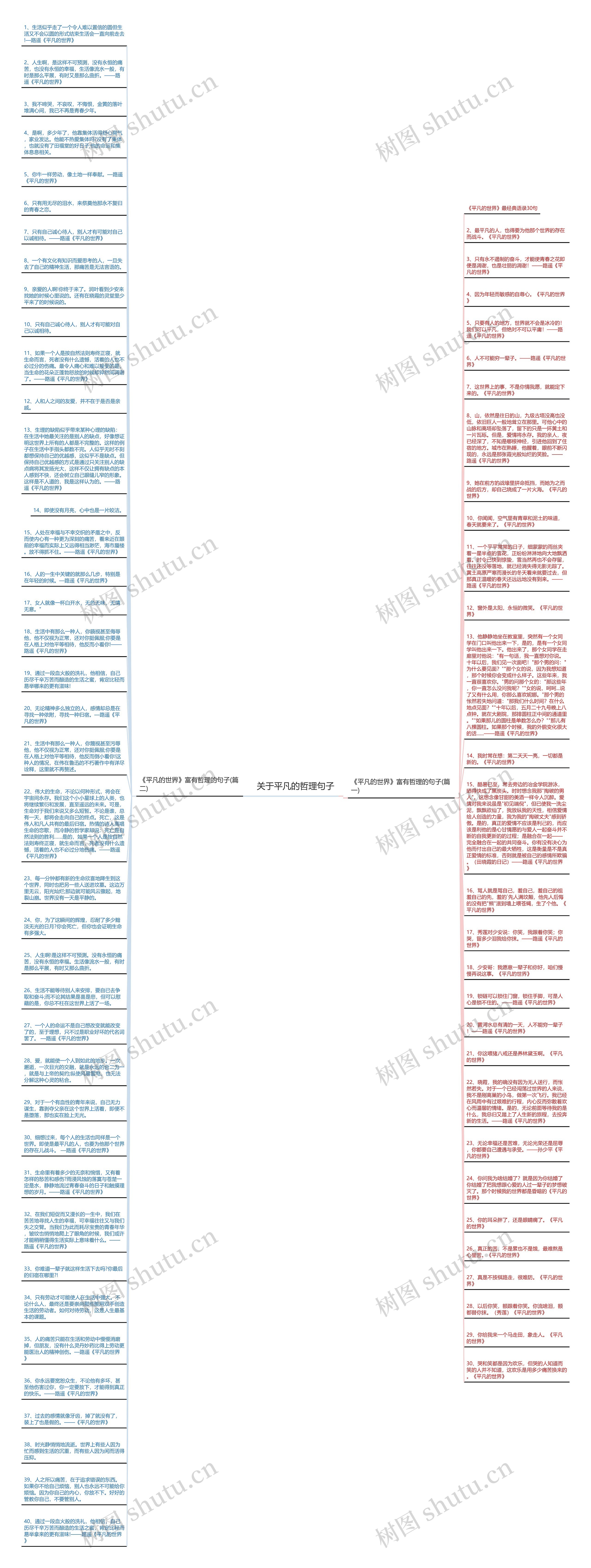 关于平凡的哲理句子思维导图