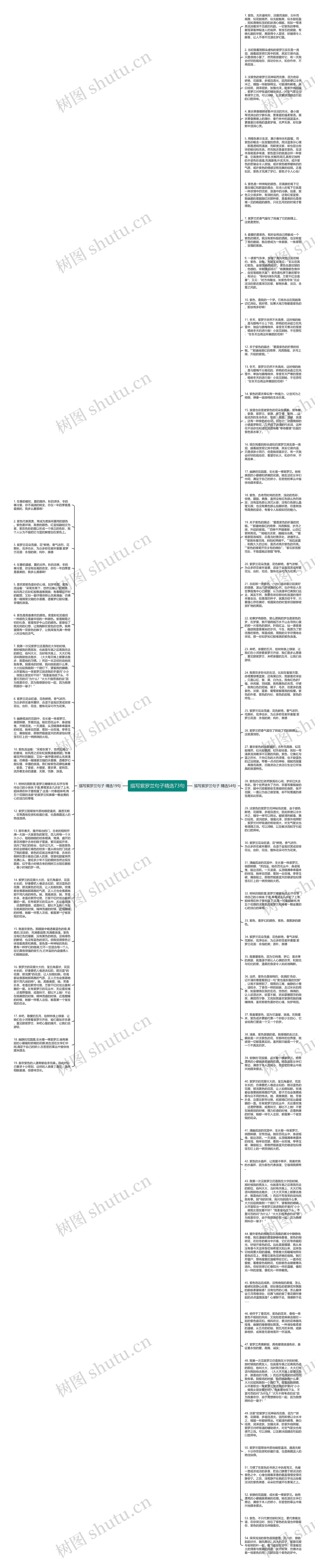 描写紫罗兰句子精选73句思维导图