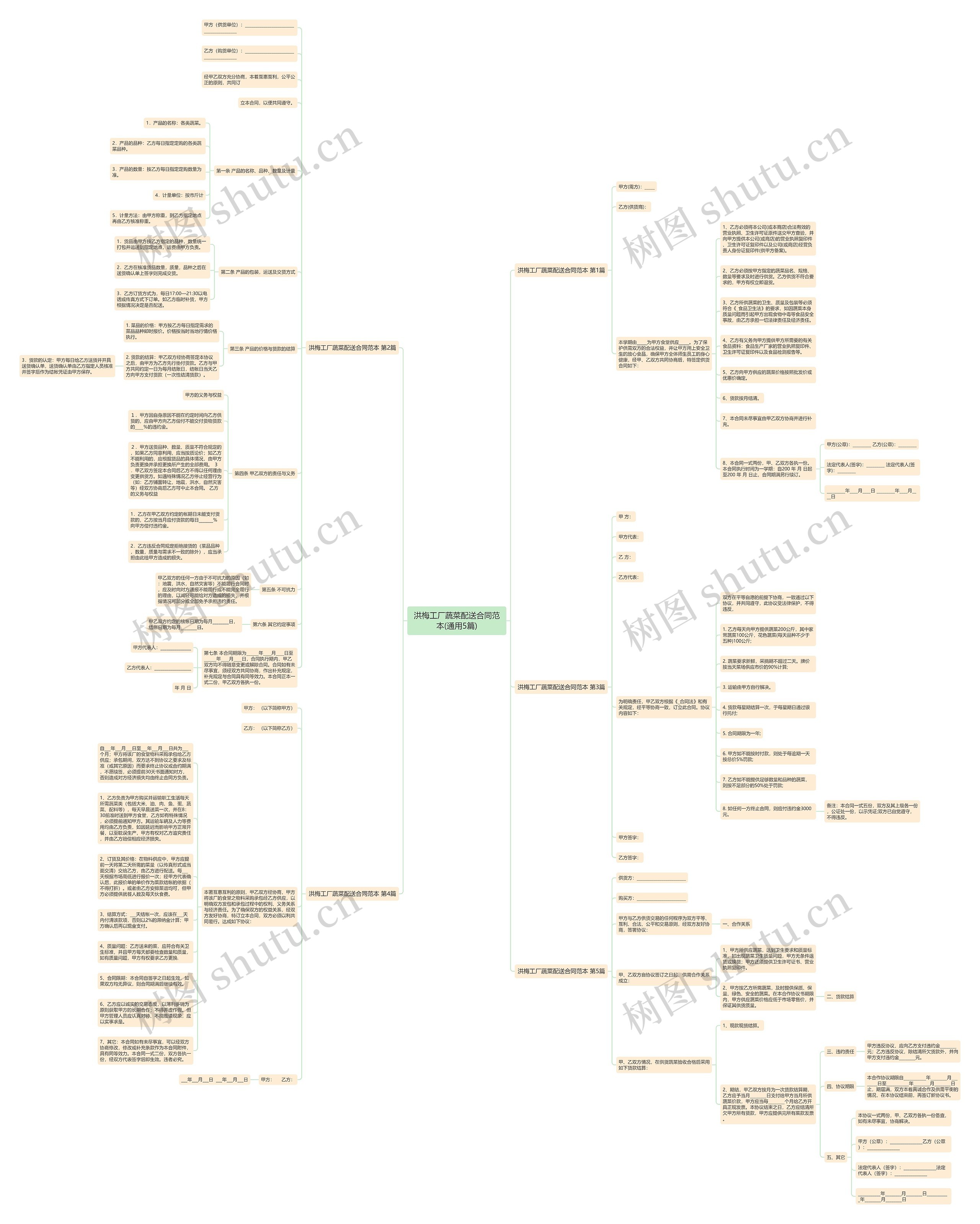 洪梅工厂蔬菜配送合同范本(通用5篇)思维导图