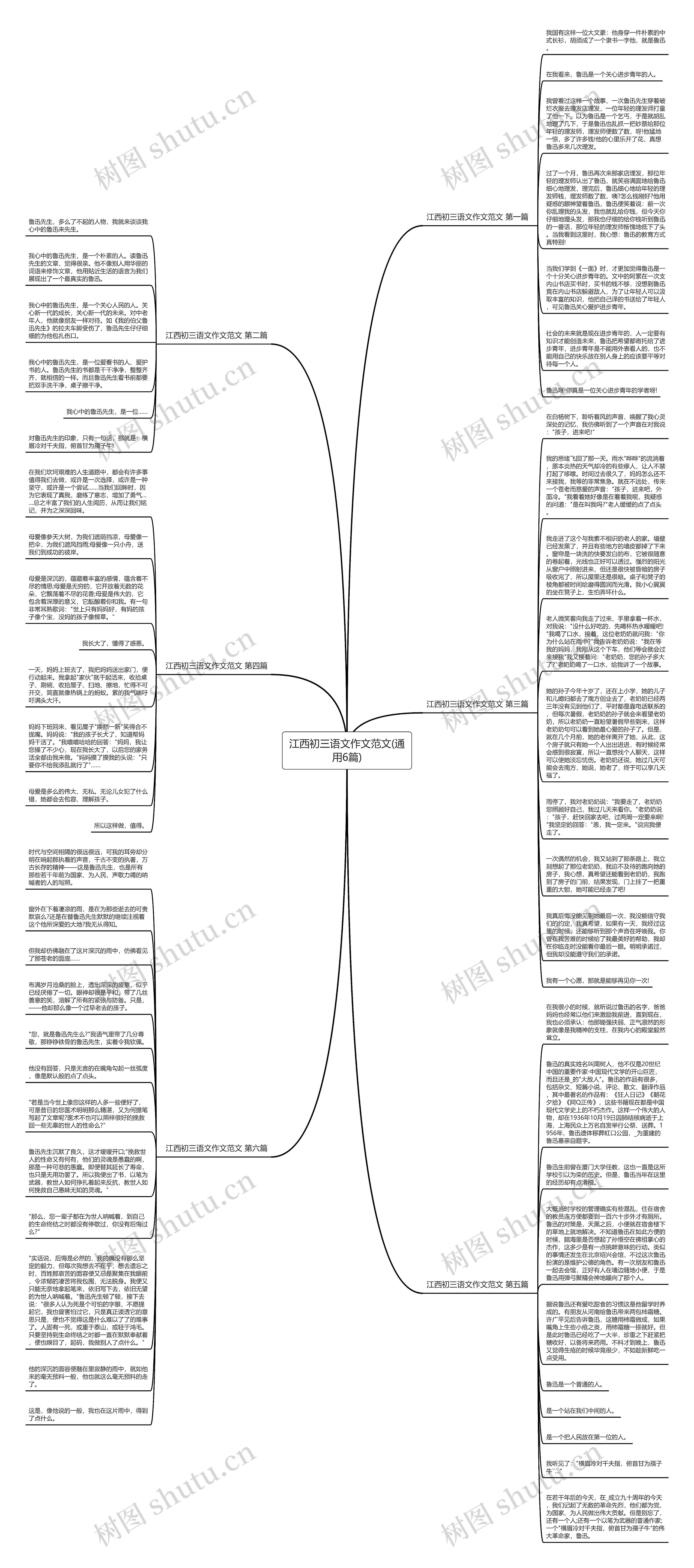 江西初三语文作文范文(通用6篇)思维导图