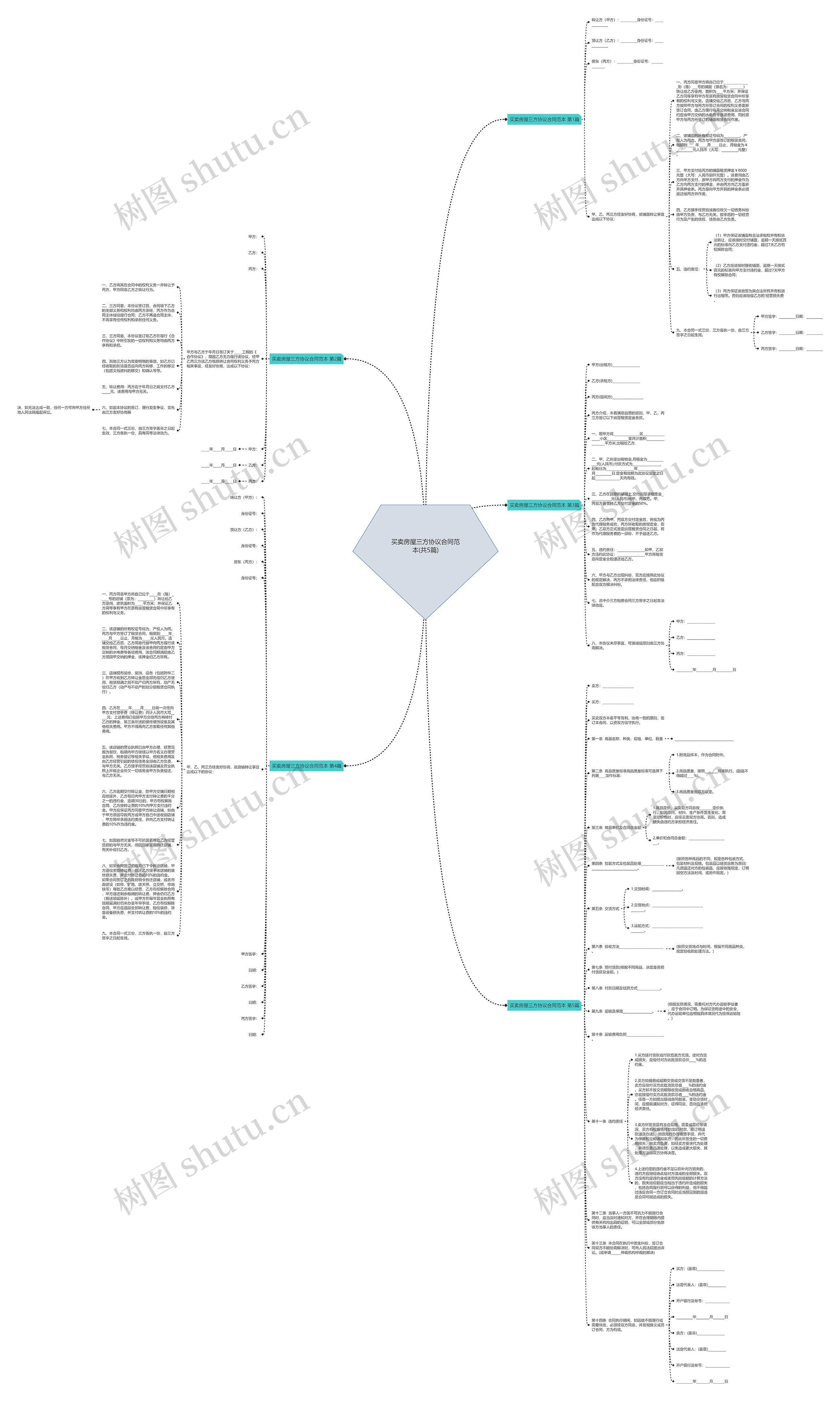 买卖房屋三方协议合同范本(共5篇)思维导图