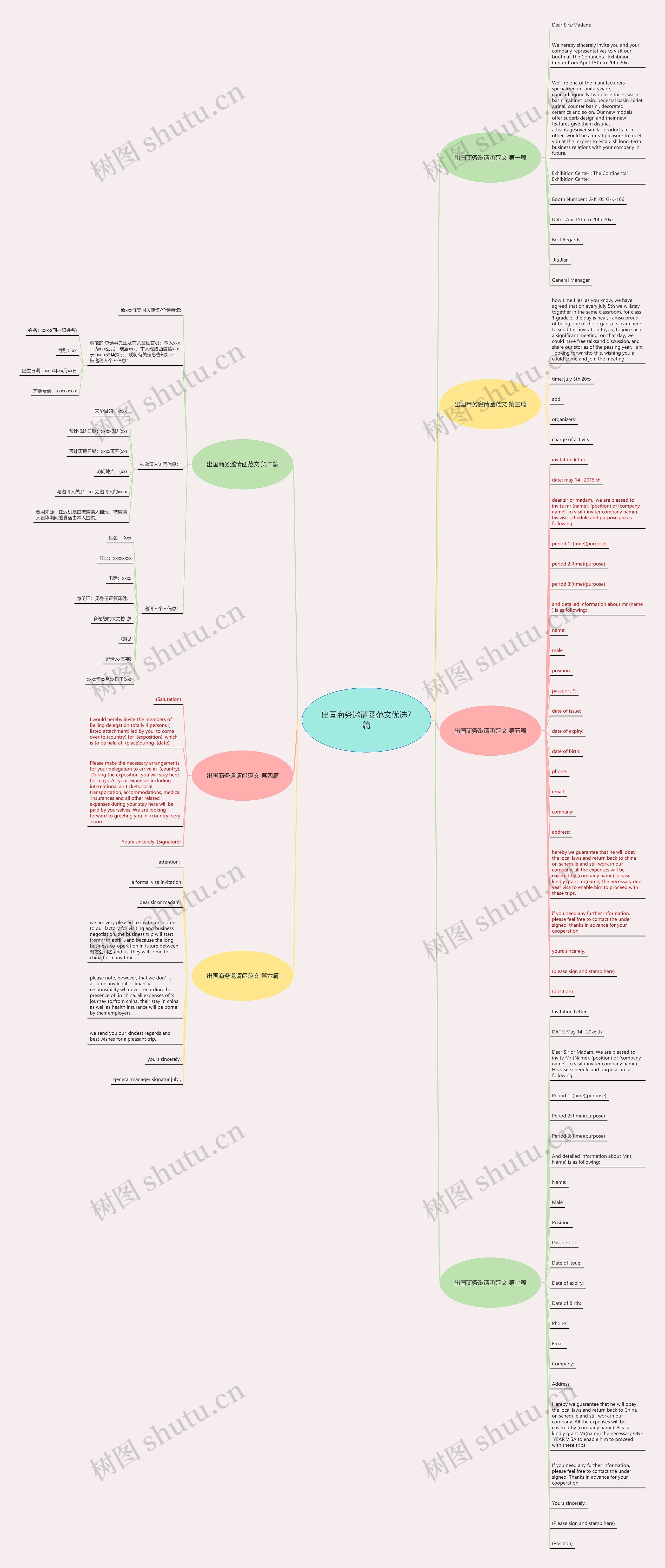 出国商务邀请函范文优选7篇思维导图