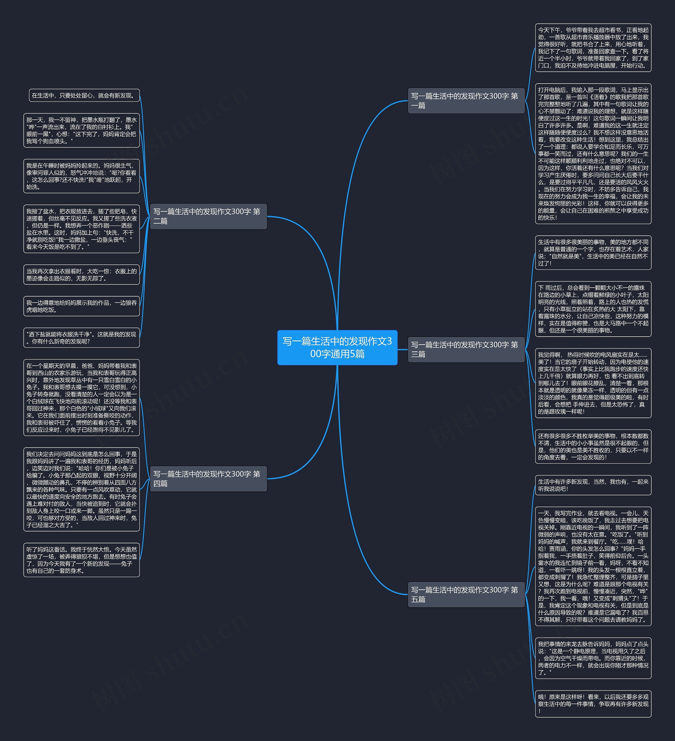 写一篇生活中的发现作文300字通用5篇思维导图
