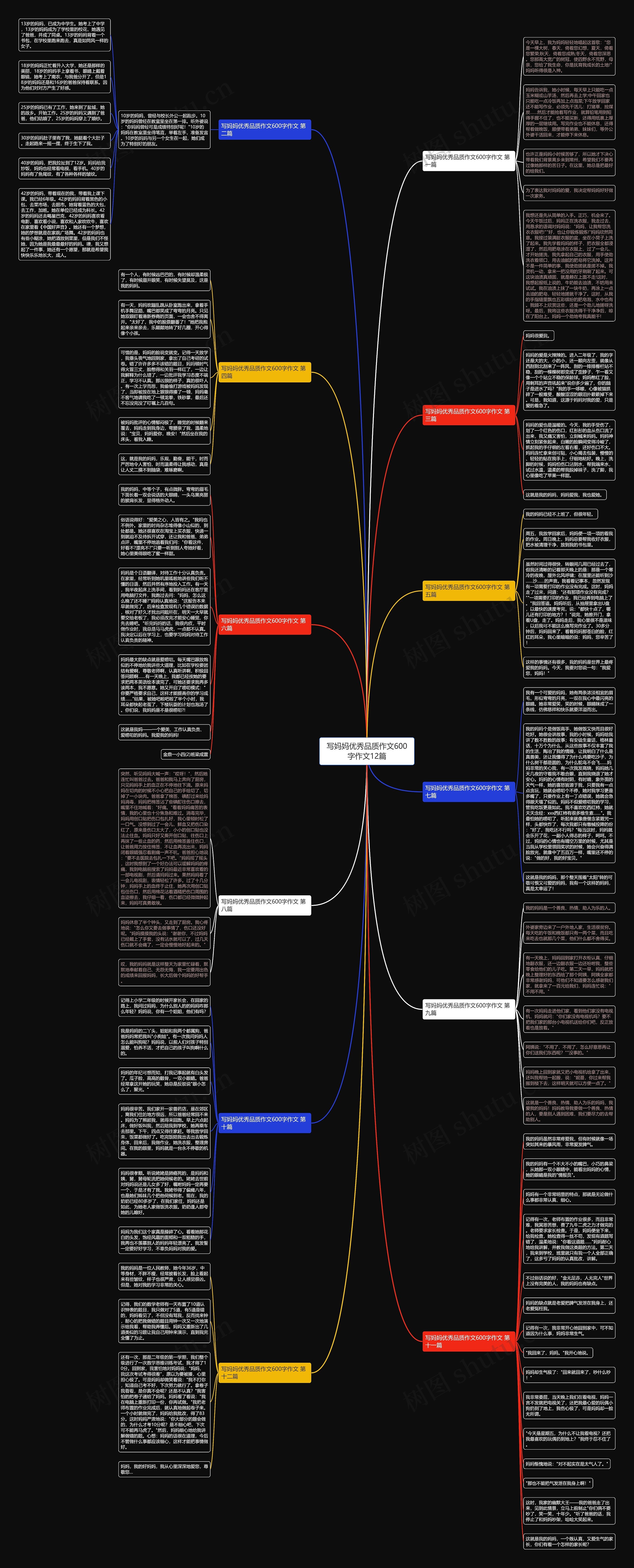 写妈妈优秀品质作文600字作文12篇思维导图