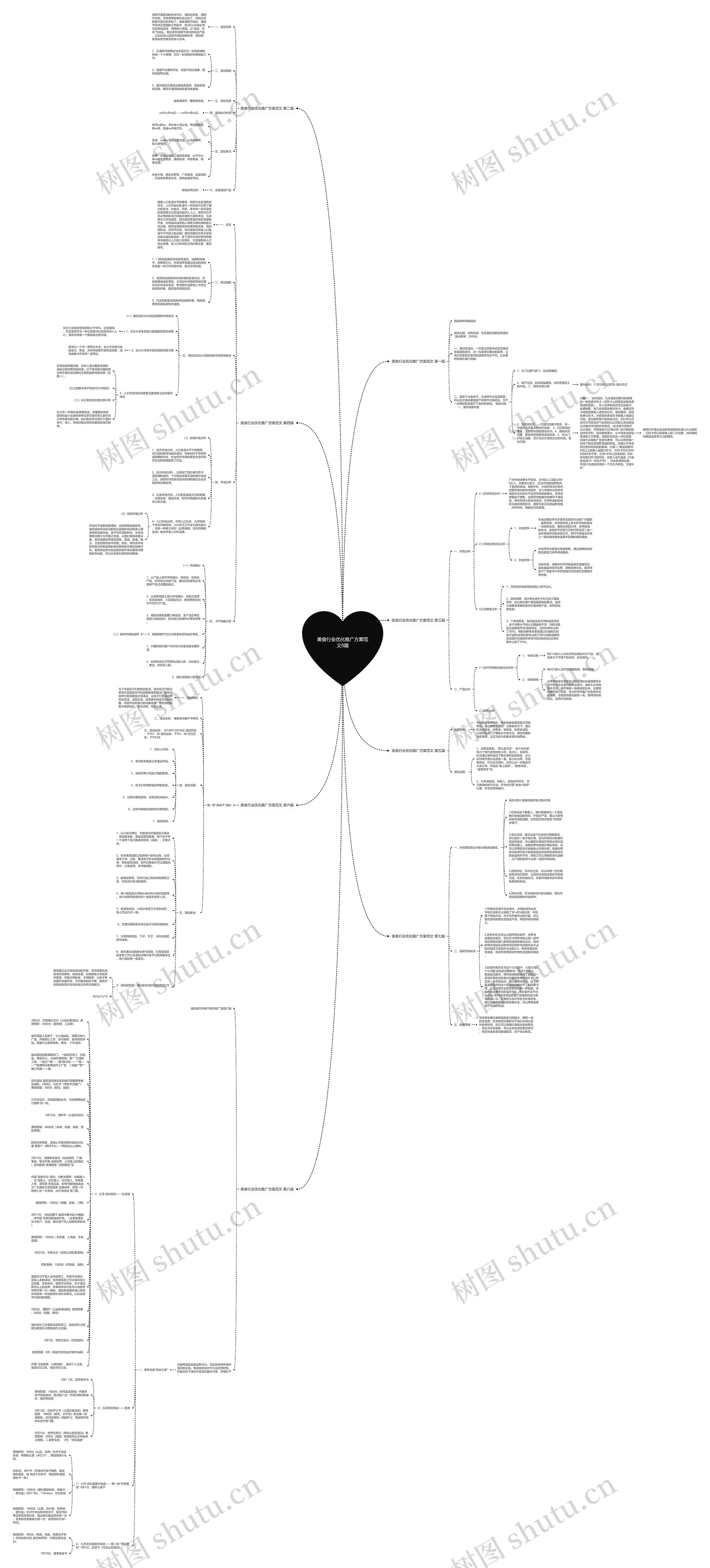 美食行业优化推广方案范文8篇思维导图