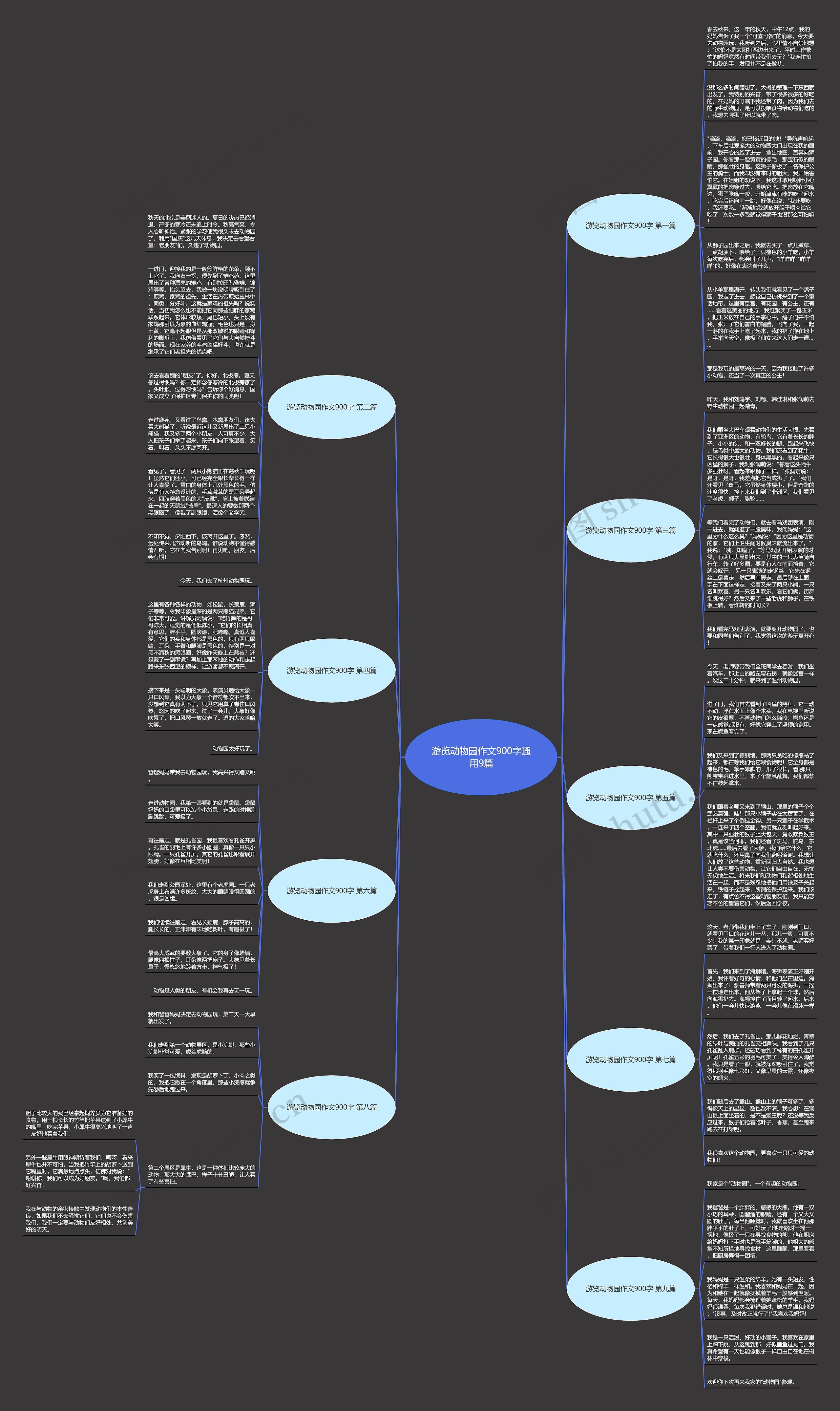 游览动物园作文900字通用9篇思维导图