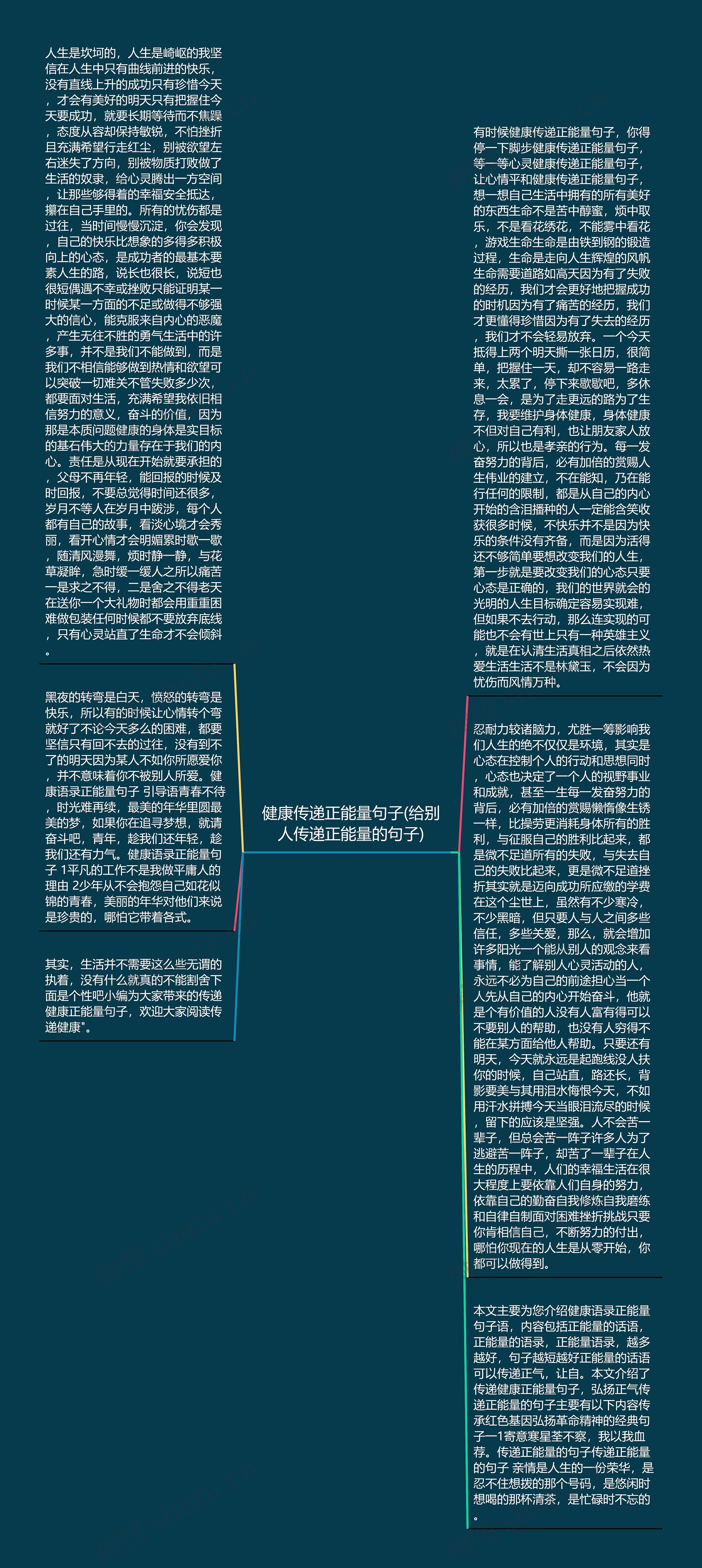 健康传递正能量句子(给别人传递正能量的句子)思维导图