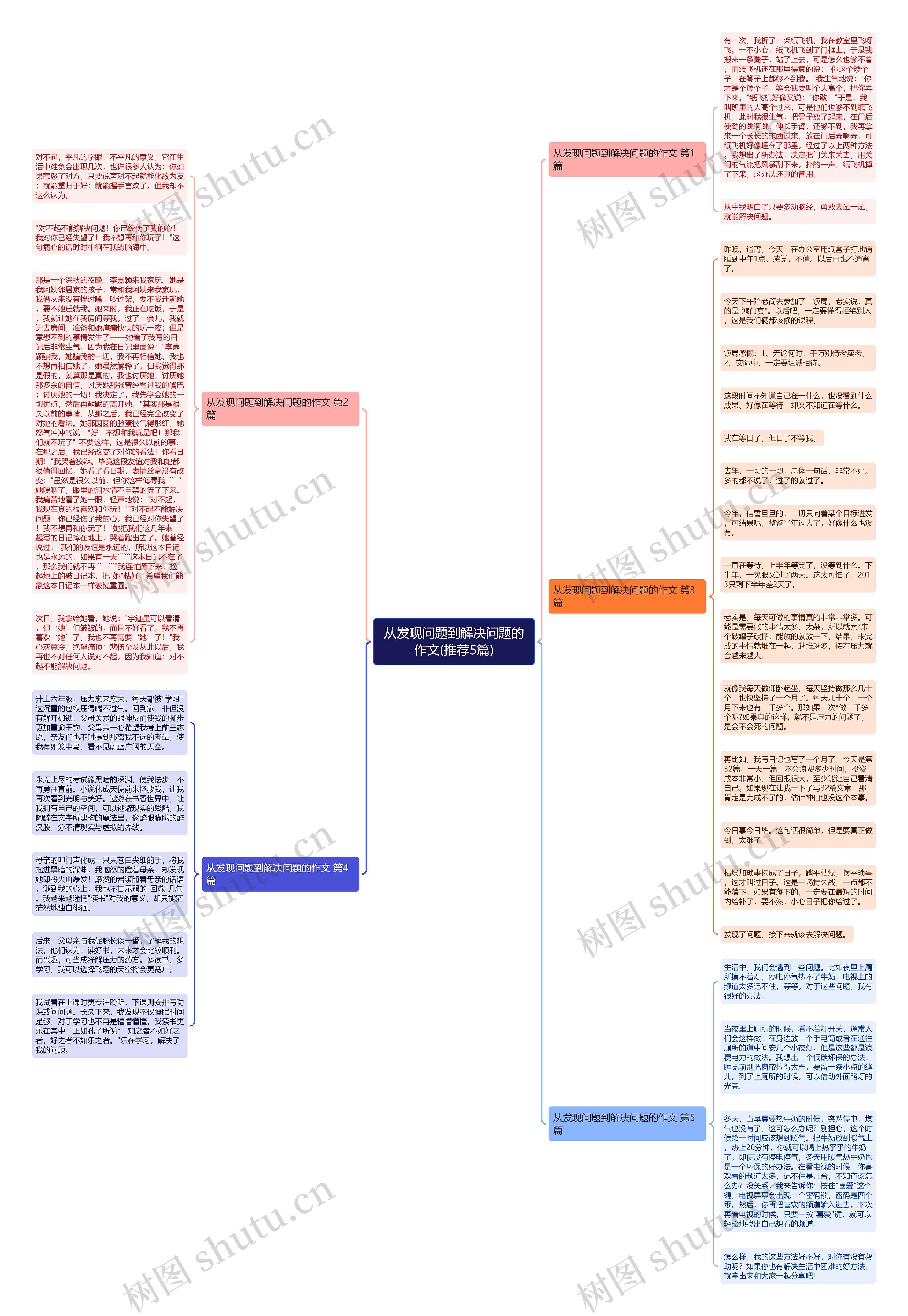 从发现问题到解决问题的作文(推荐5篇)思维导图