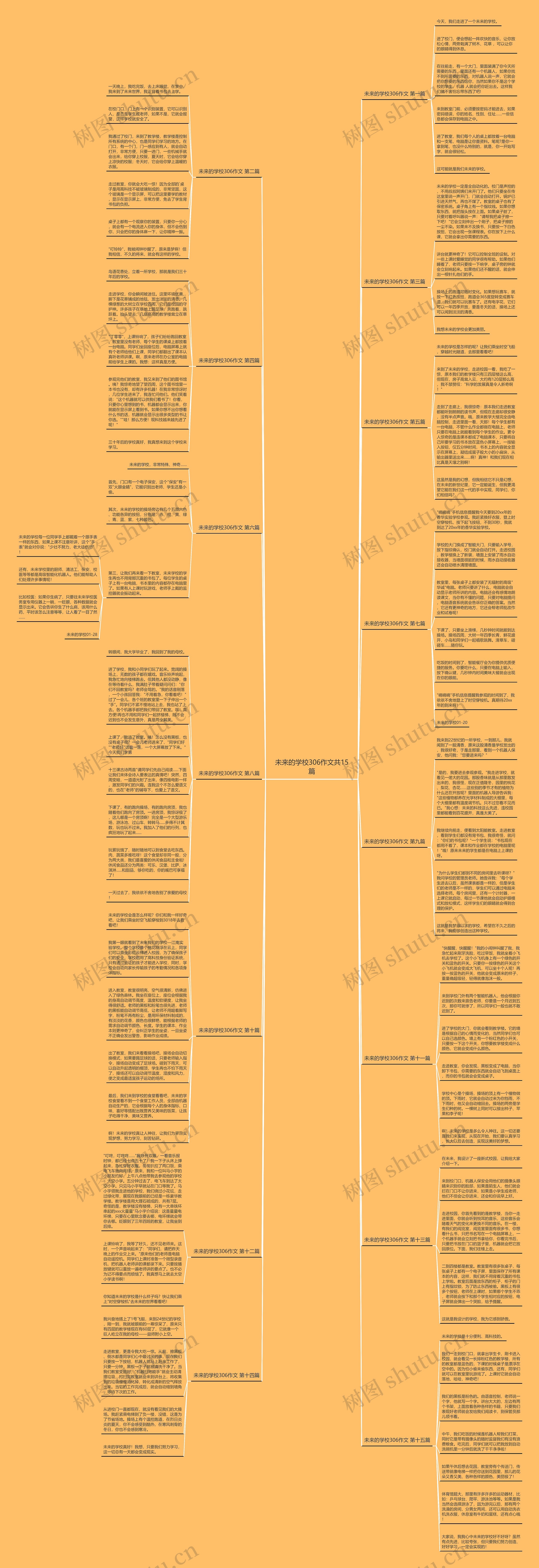 未来的学校306作文共15篇思维导图