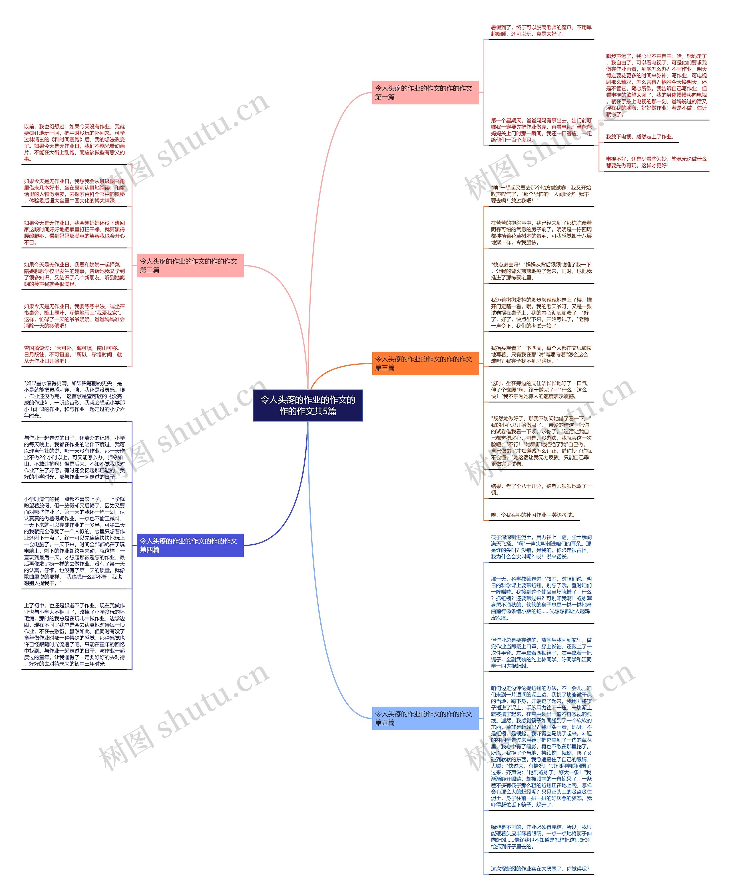 令人头疼的作业的作文的作的作文共5篇思维导图