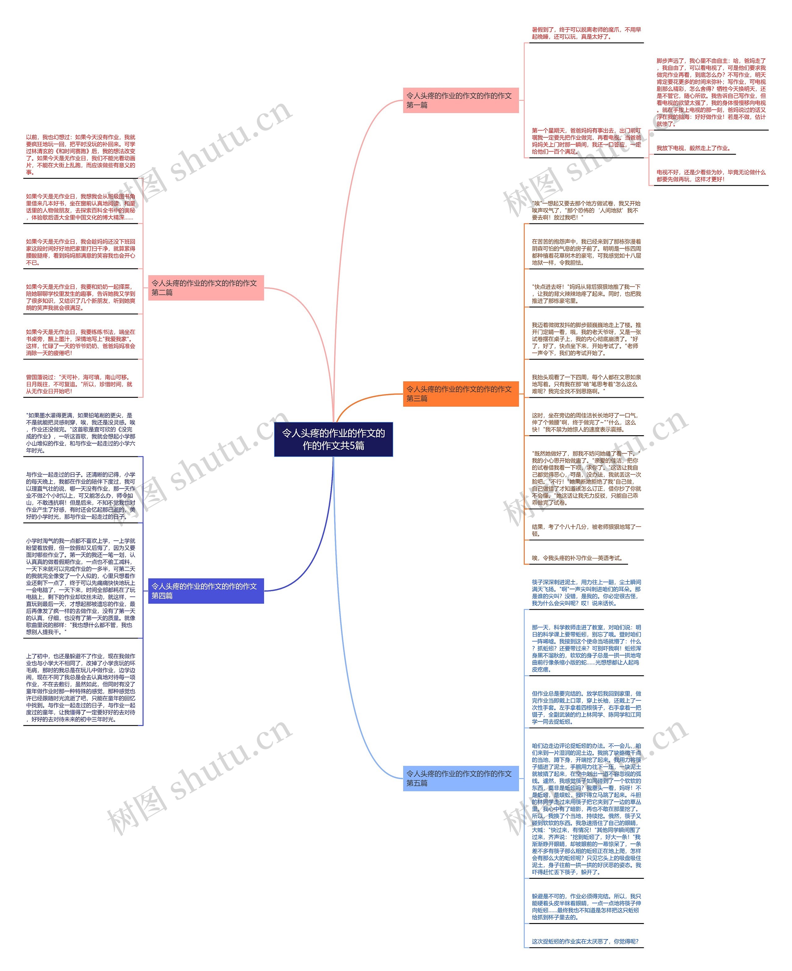 令人头疼的作业的作文的作的作文共5篇 令人头疼的作业的作文的作的作文共5篇