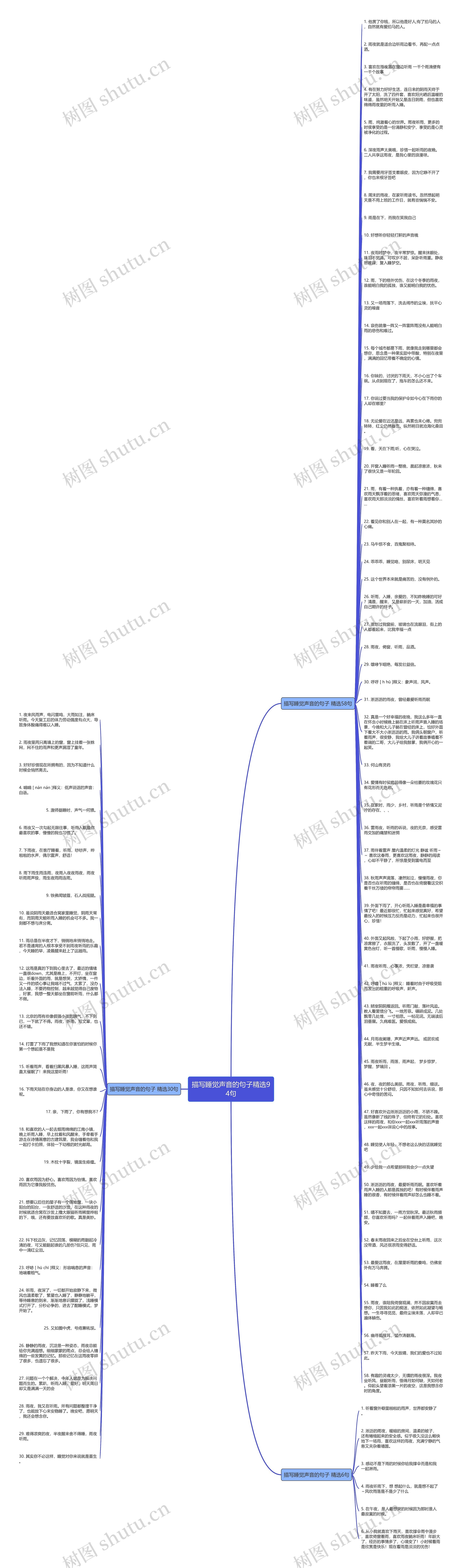 描写睡觉声音的句子精选94句思维导图