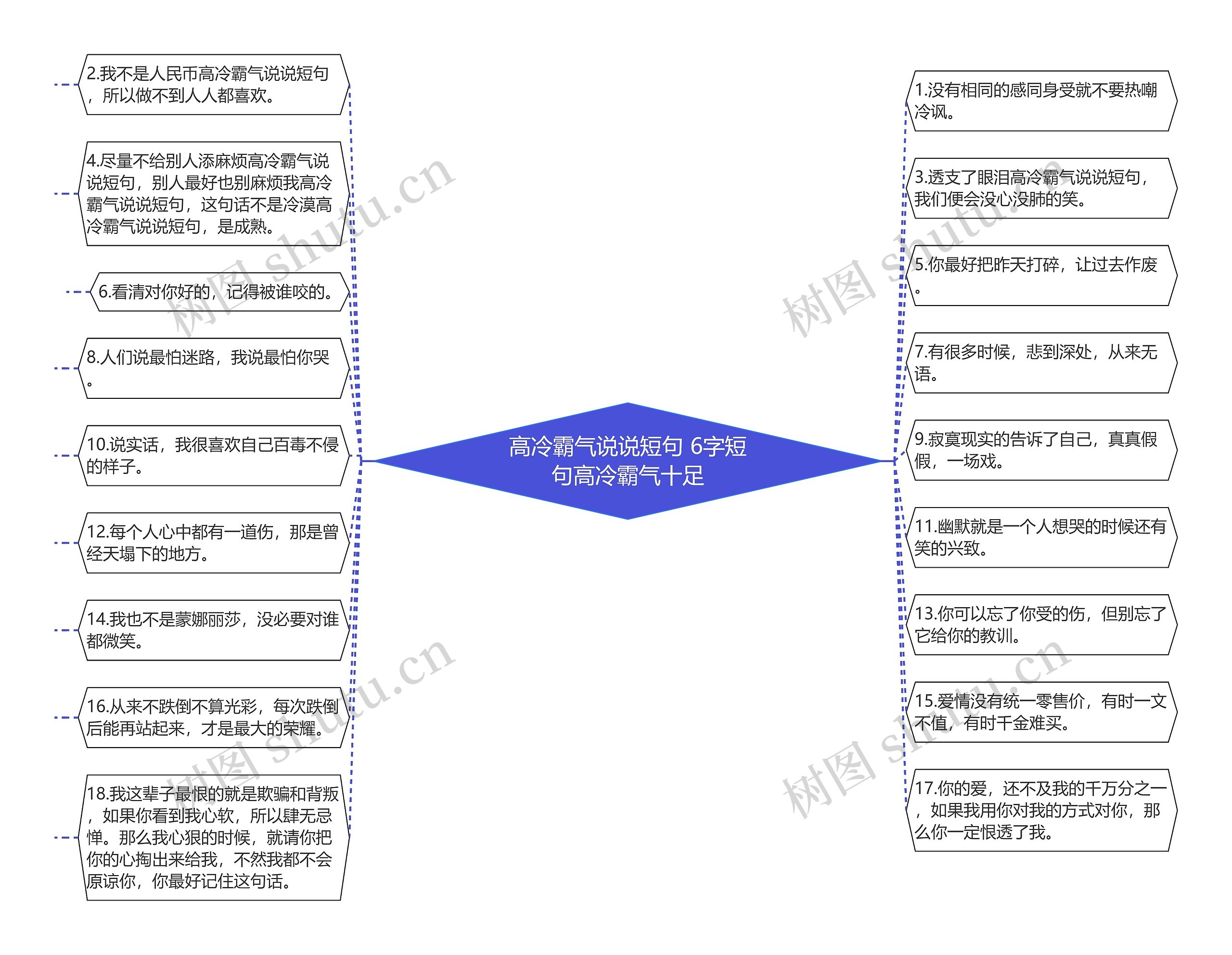 高冷霸气说说短句 6字短句高冷霸气十足思维导图