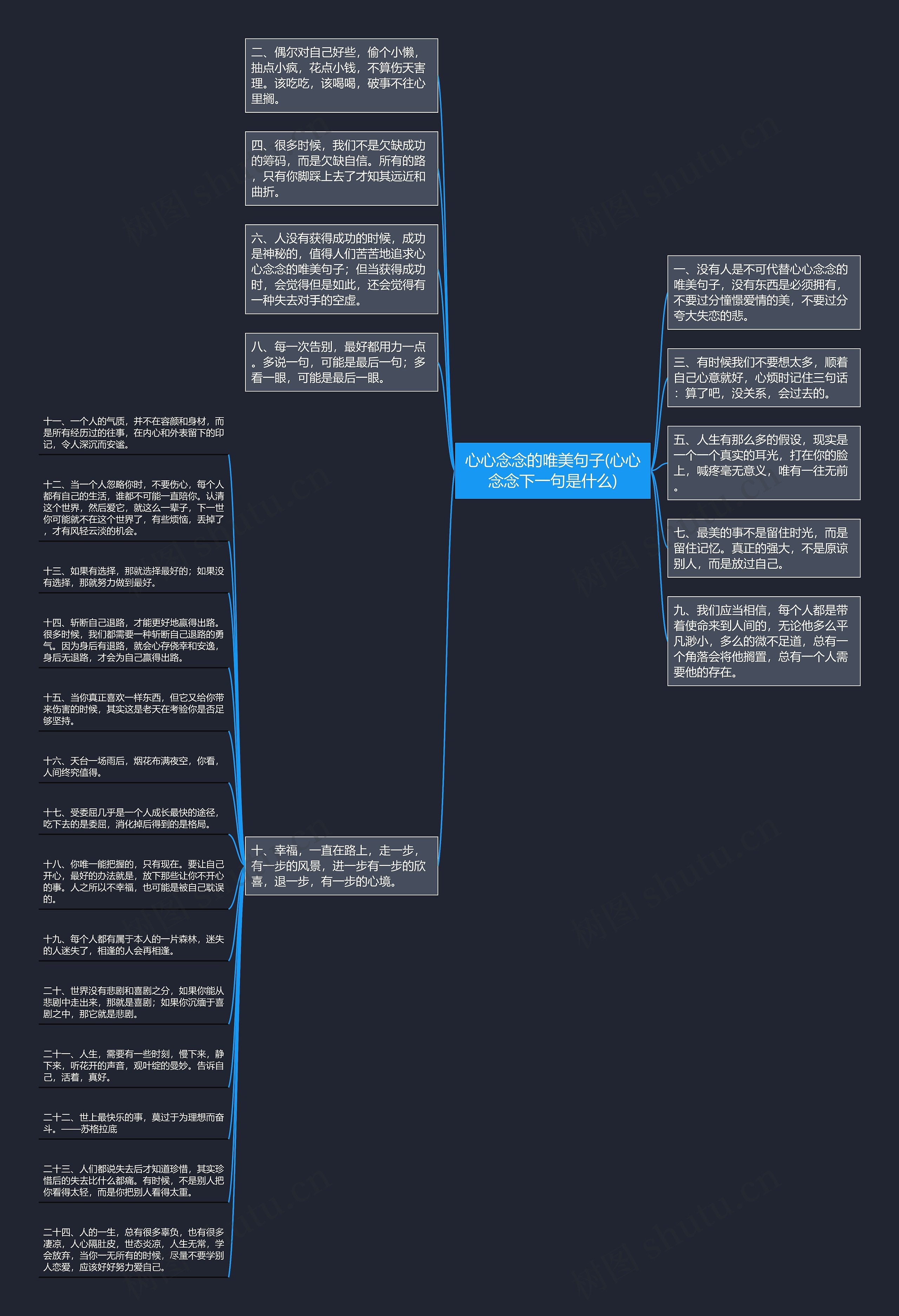心心念念的唯美句子(心心念念下一句是什么)思维导图