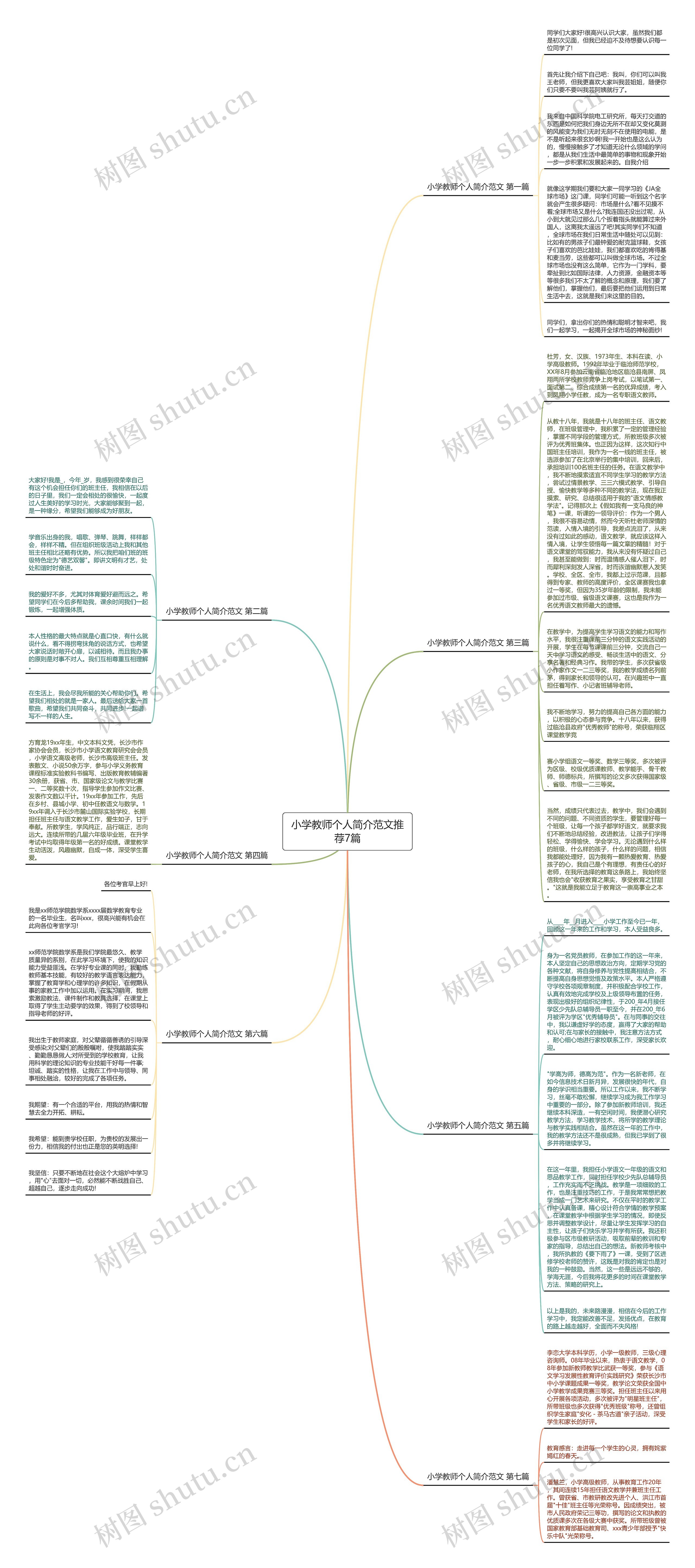 小学教师个人简介范文推荐7篇思维导图