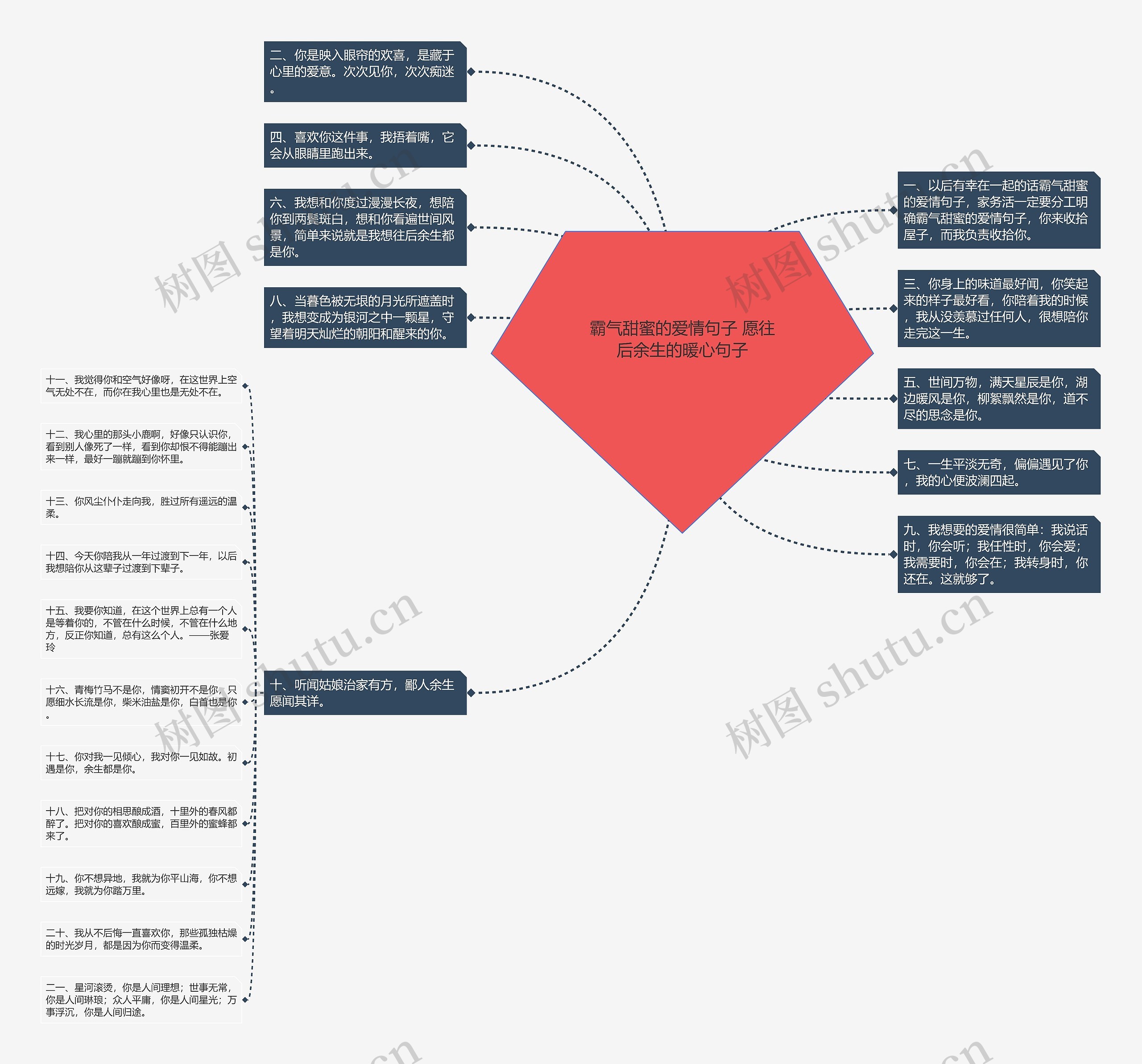 霸气甜蜜的爱情句子 愿往后余生的暖心句子思维导图