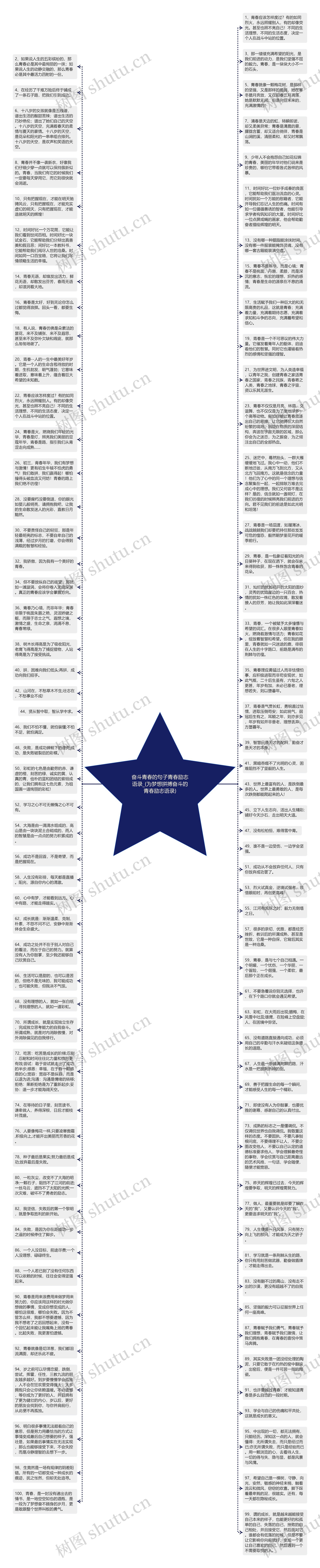奋斗青春的句子青春励志语录_(为梦想拼搏奋斗的青春励志语录)思维导图