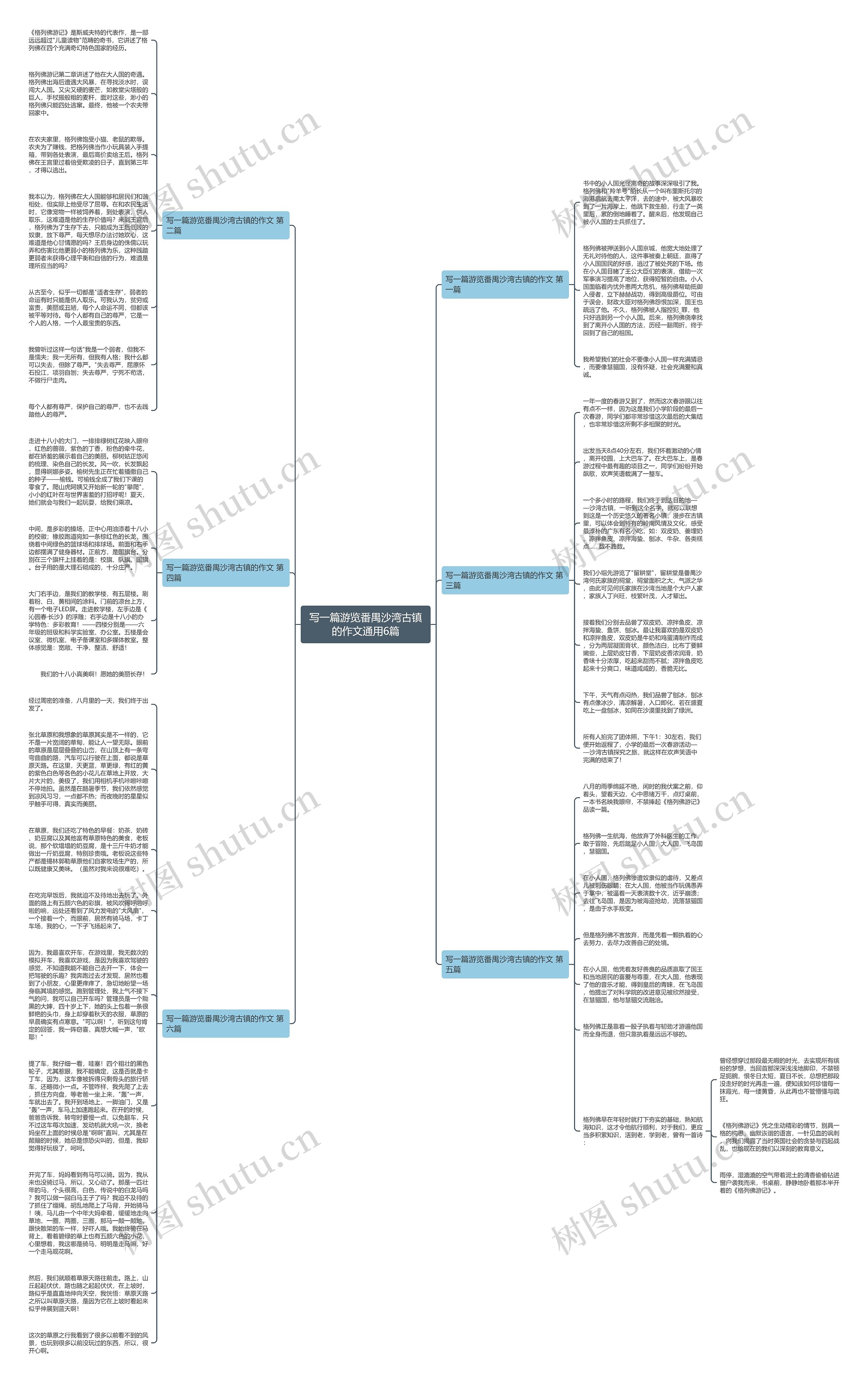 写一篇游览番禺沙湾古镇的作文通用6篇思维导图