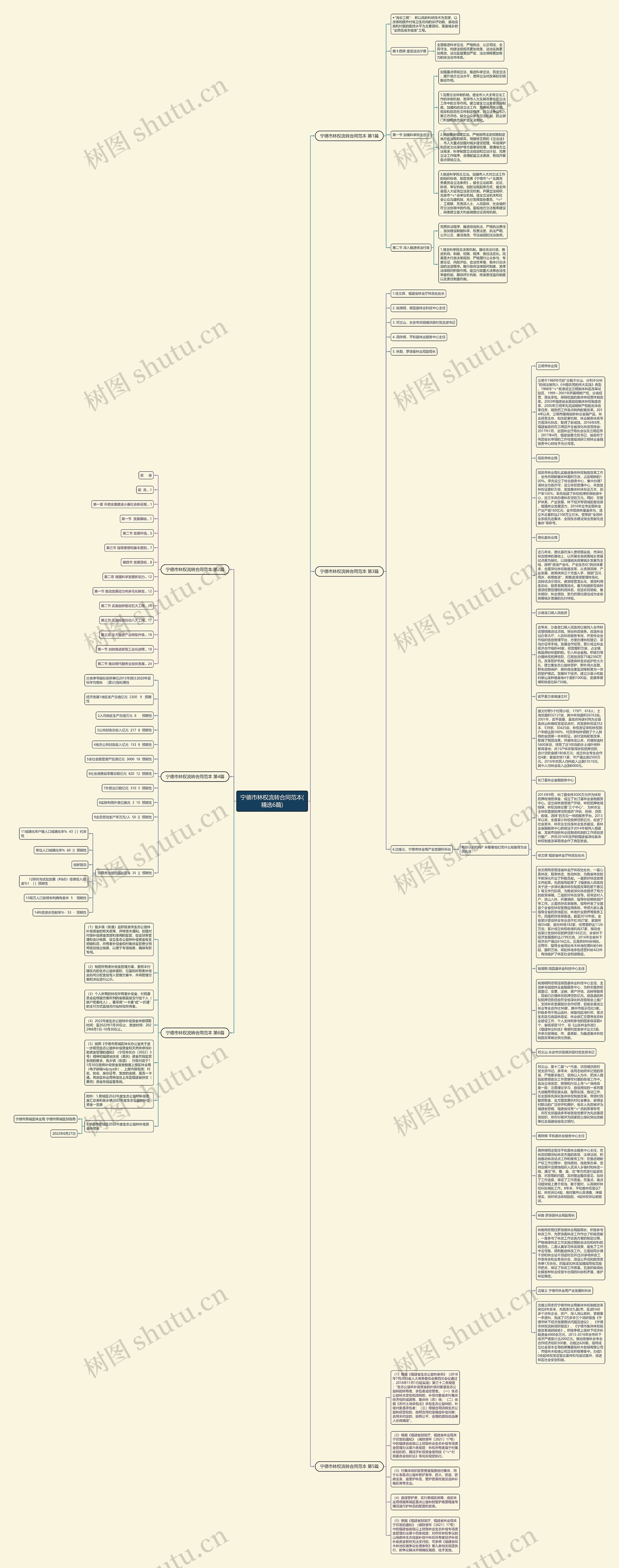 宁德市林权流转合同范本(精选6篇)思维导图