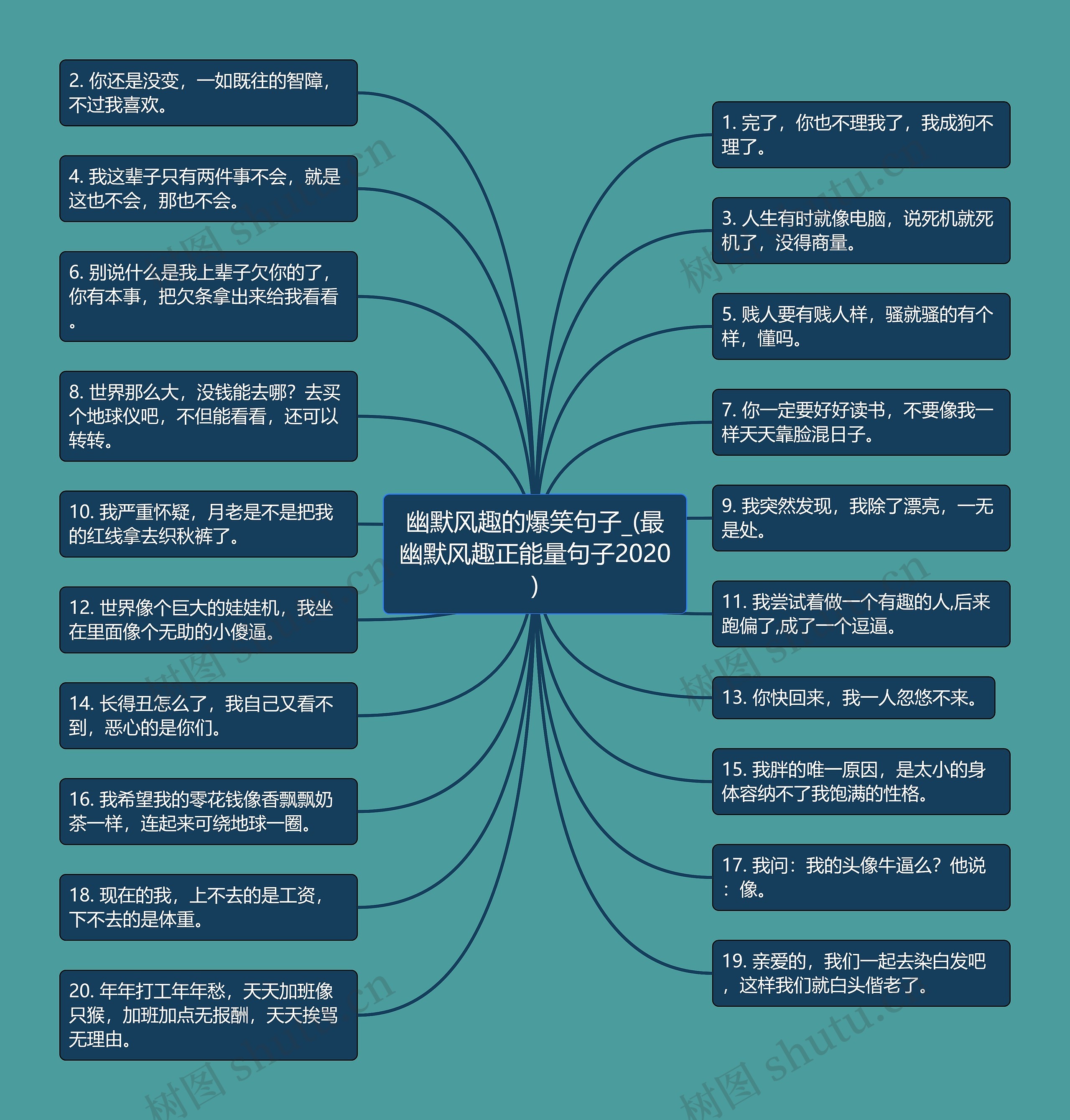 幽默风趣的爆笑句子_(最幽默风趣正能量句子2020)