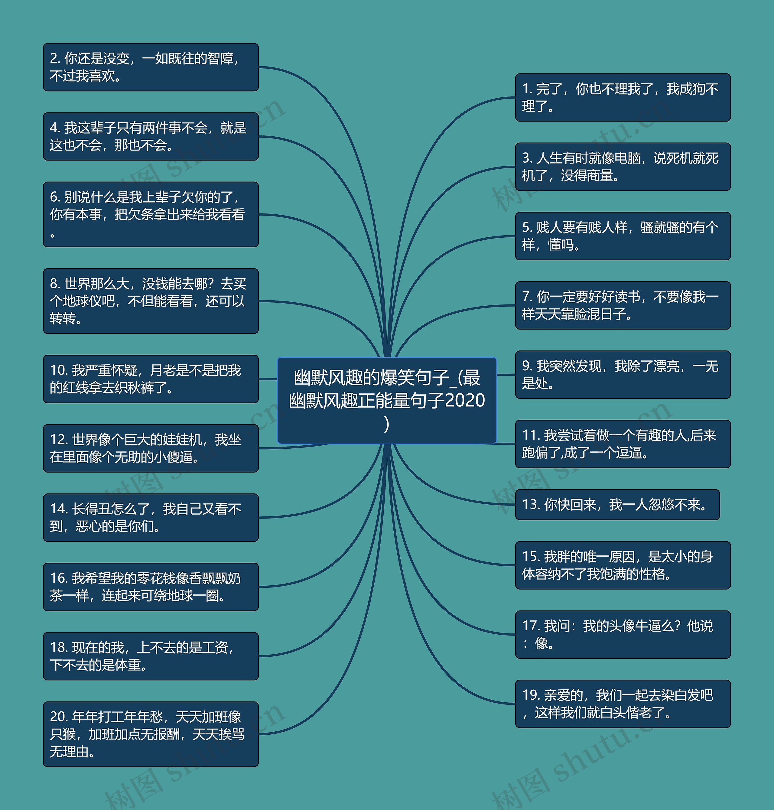 幽默风趣的爆笑句子_(最幽默风趣正能量句子2020)思维导图