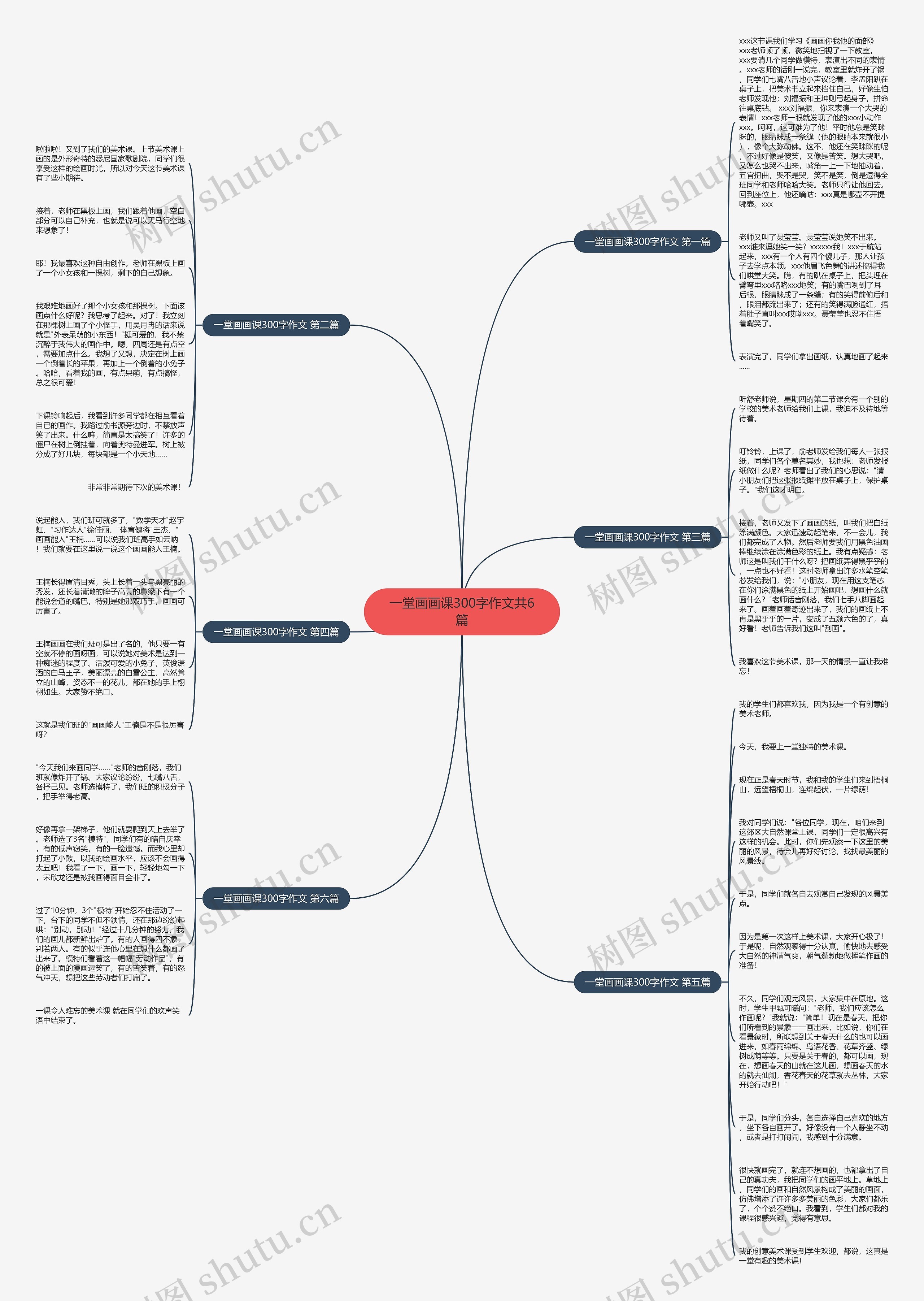 一堂画画课300字作文共6篇思维导图