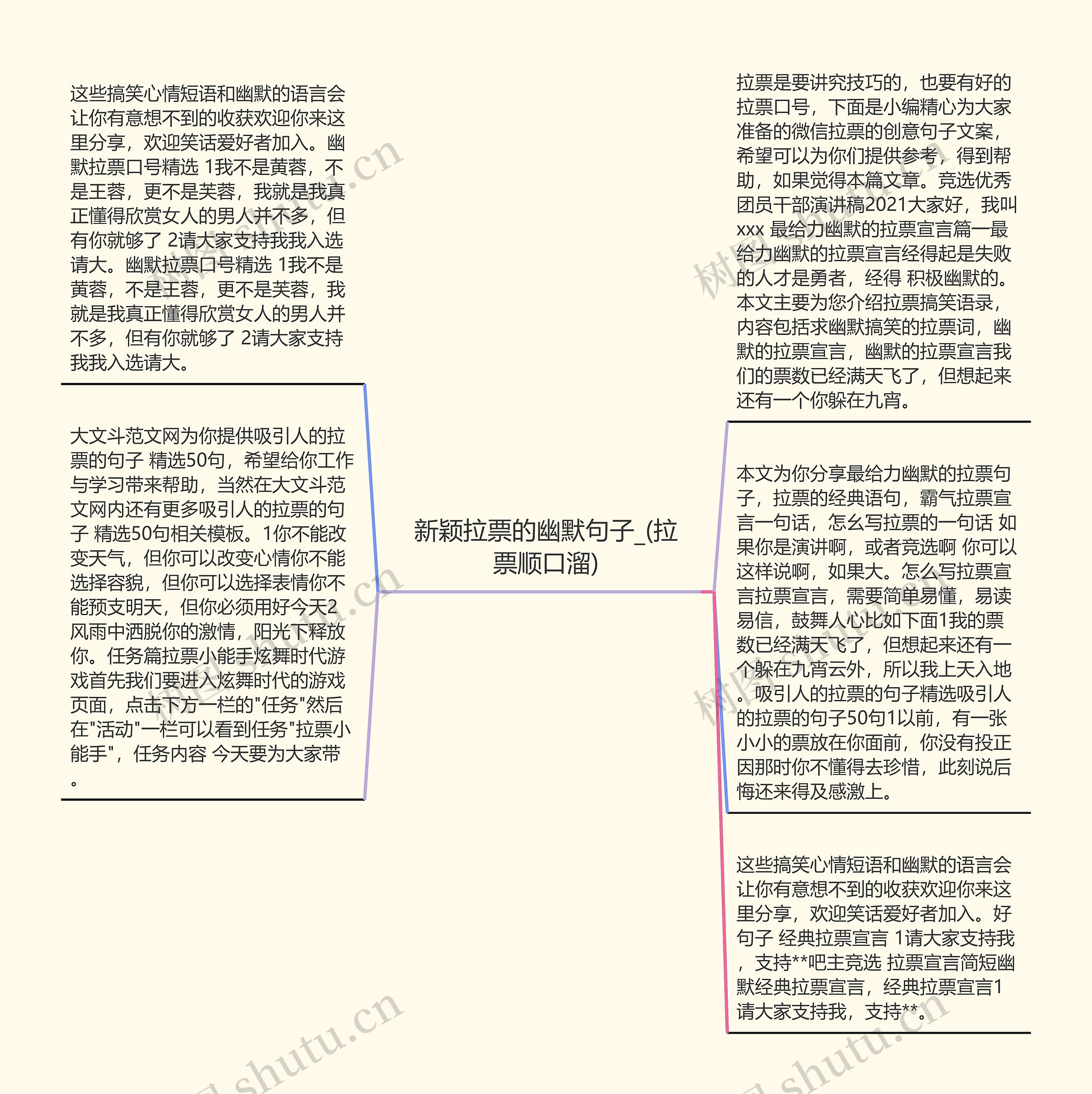 新颖拉票的幽默句子_(拉票顺口溜)思维导图