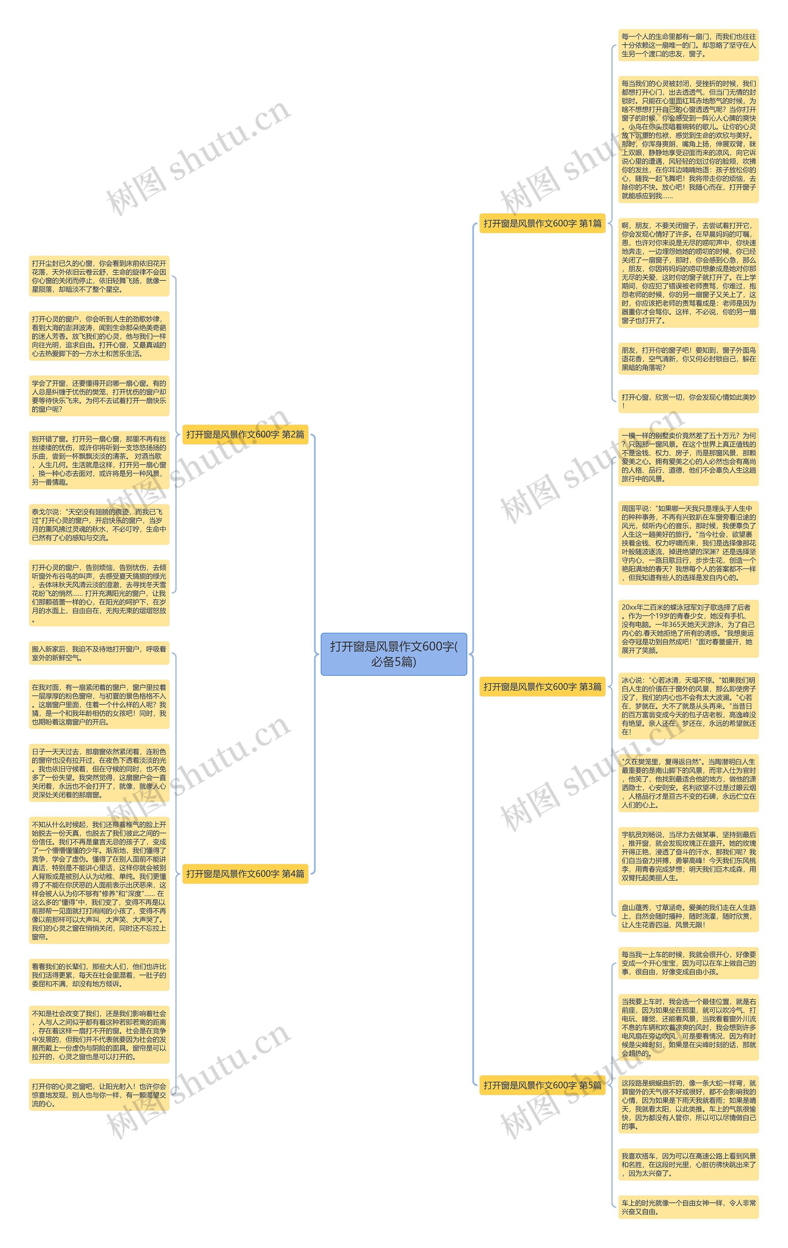 打开窗是风景作文600字(必备5篇)思维导图