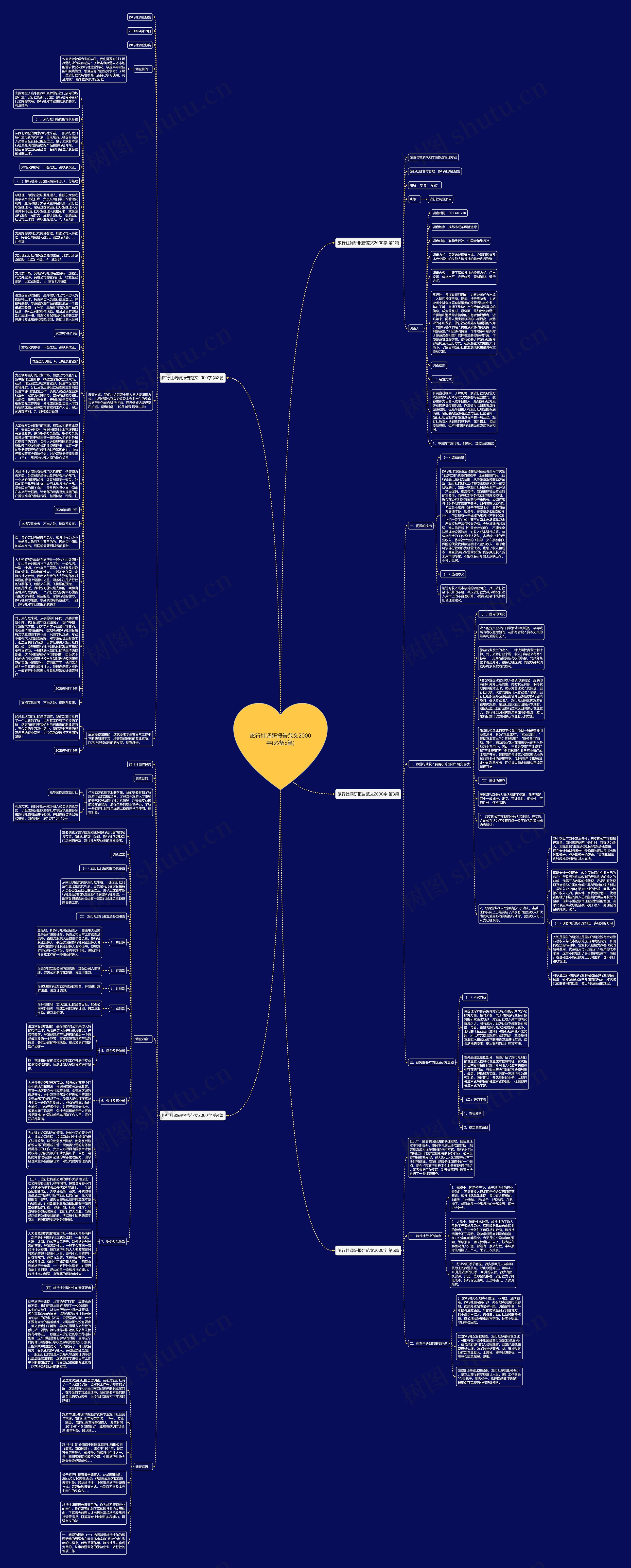 旅行社调研报告范文2000字(必备5篇)思维导图