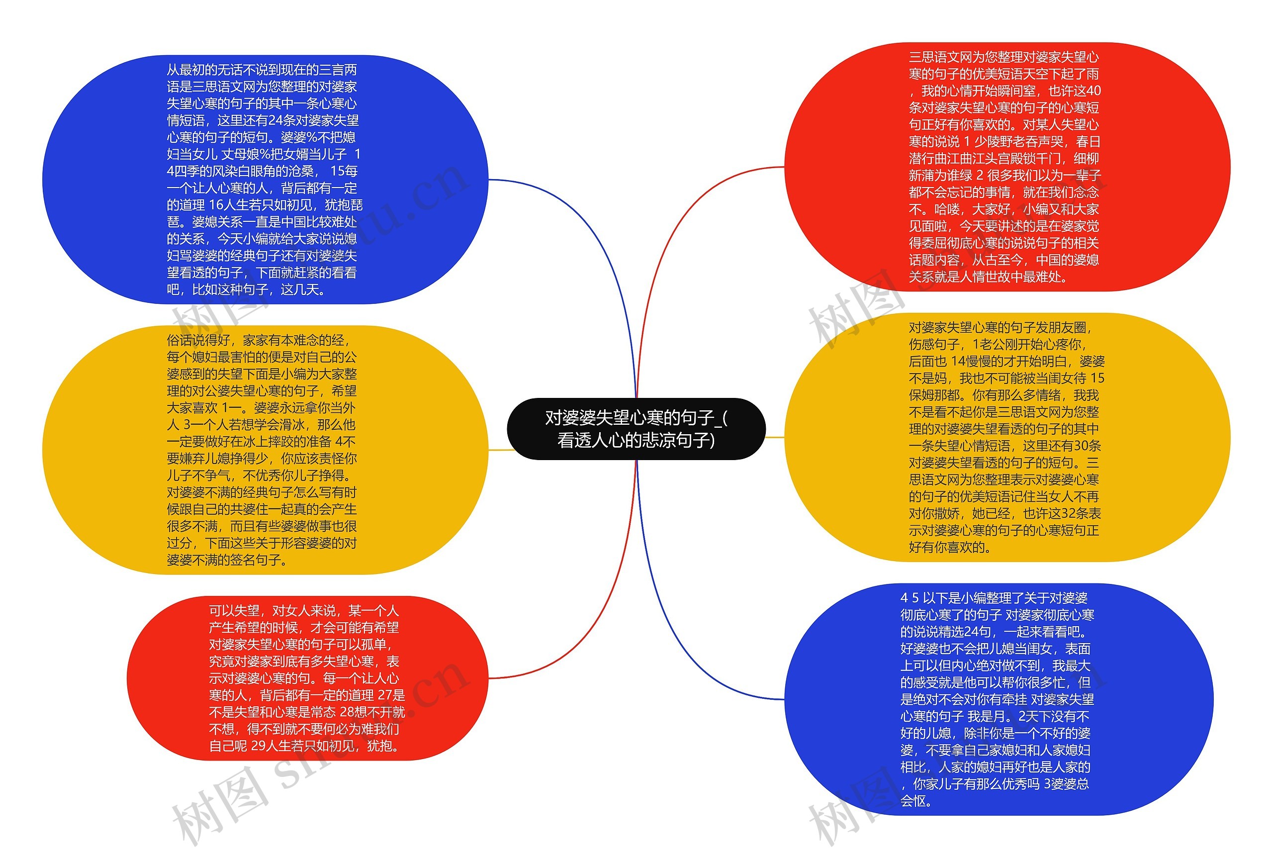 对婆婆失望心寒的句子_(看透人心的悲凉句子)思维导图