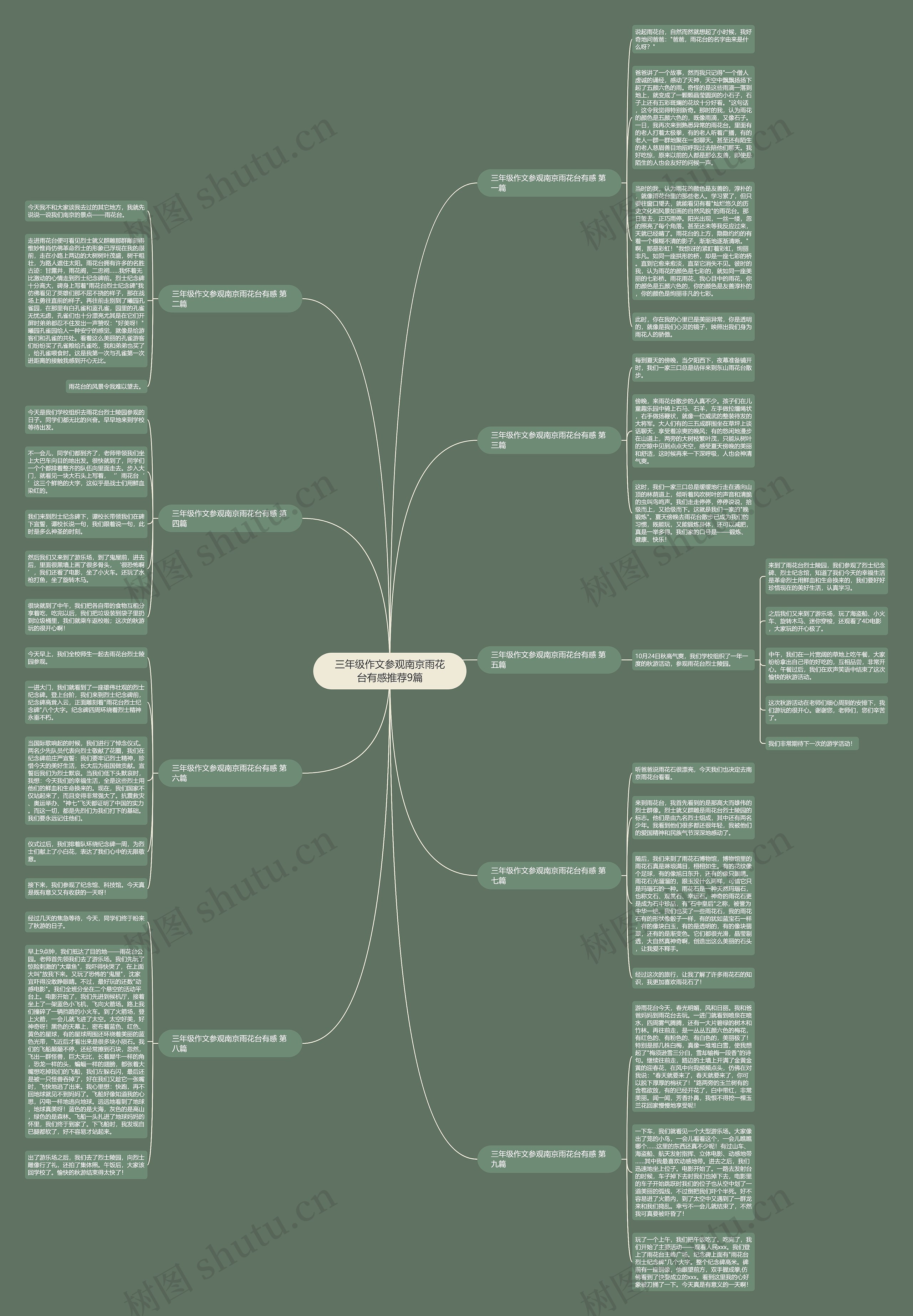 三年级作文参观南京雨花台有感推荐9篇思维导图高清图 三年级作文参观南京雨花台有感推荐9篇思维导图