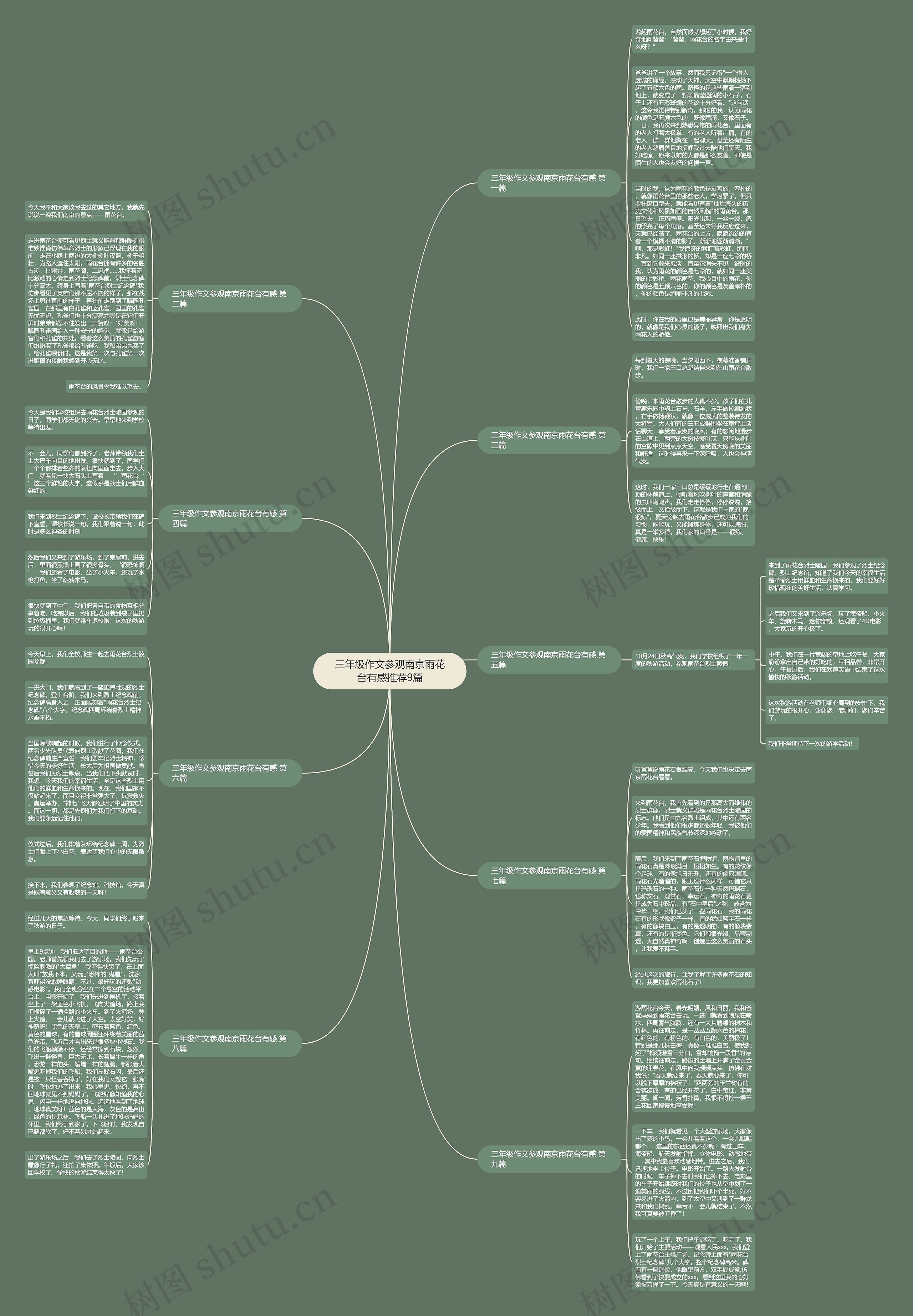 三年级作文参观南京雨花台有感推荐9篇思维导图