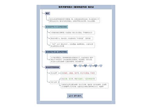 张天天微专题28《板块构造学说》知识点