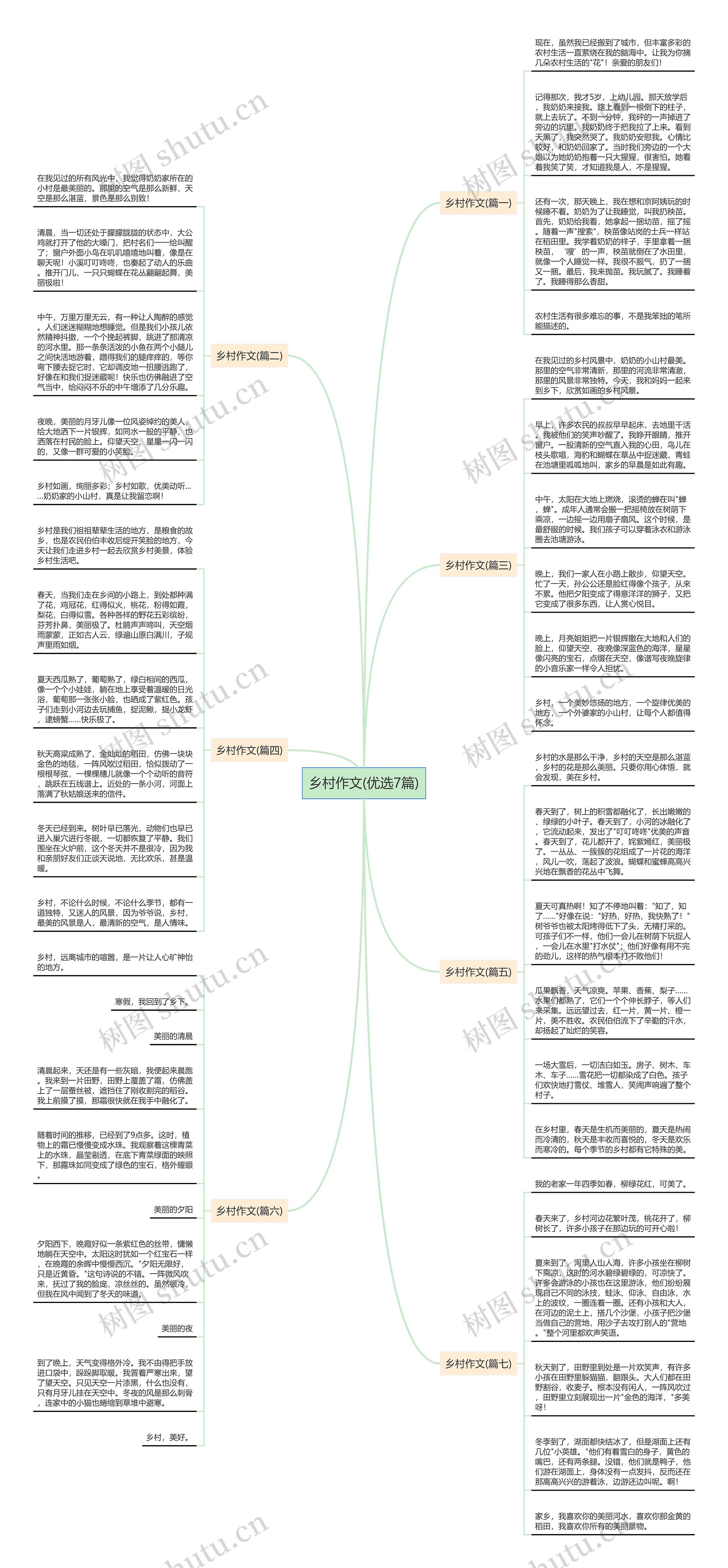 乡村作文(优选7篇)思维导图
