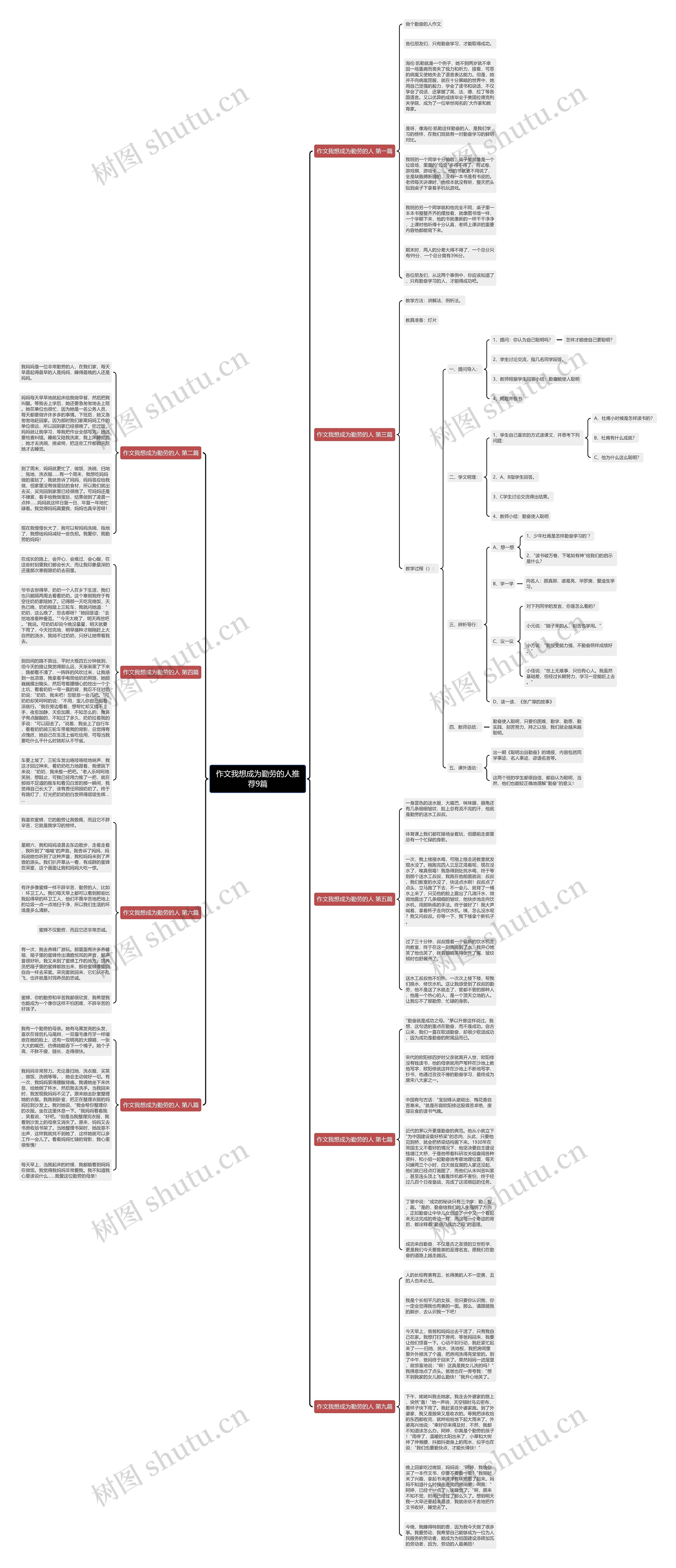 作文我想成为勤劳的人推荐9篇思维导图