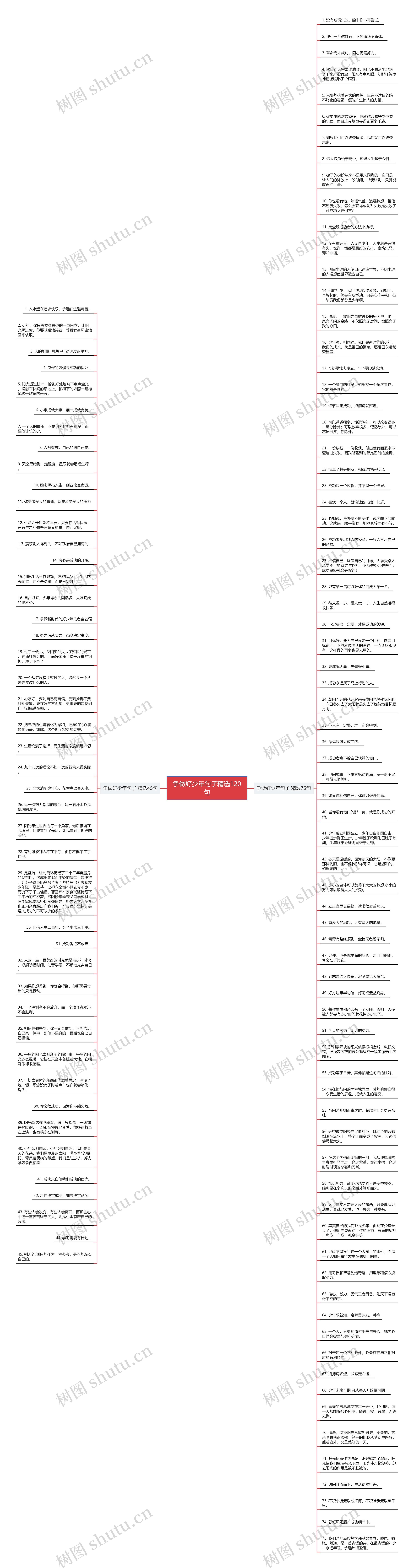 争做好少年句子精选120句思维导图