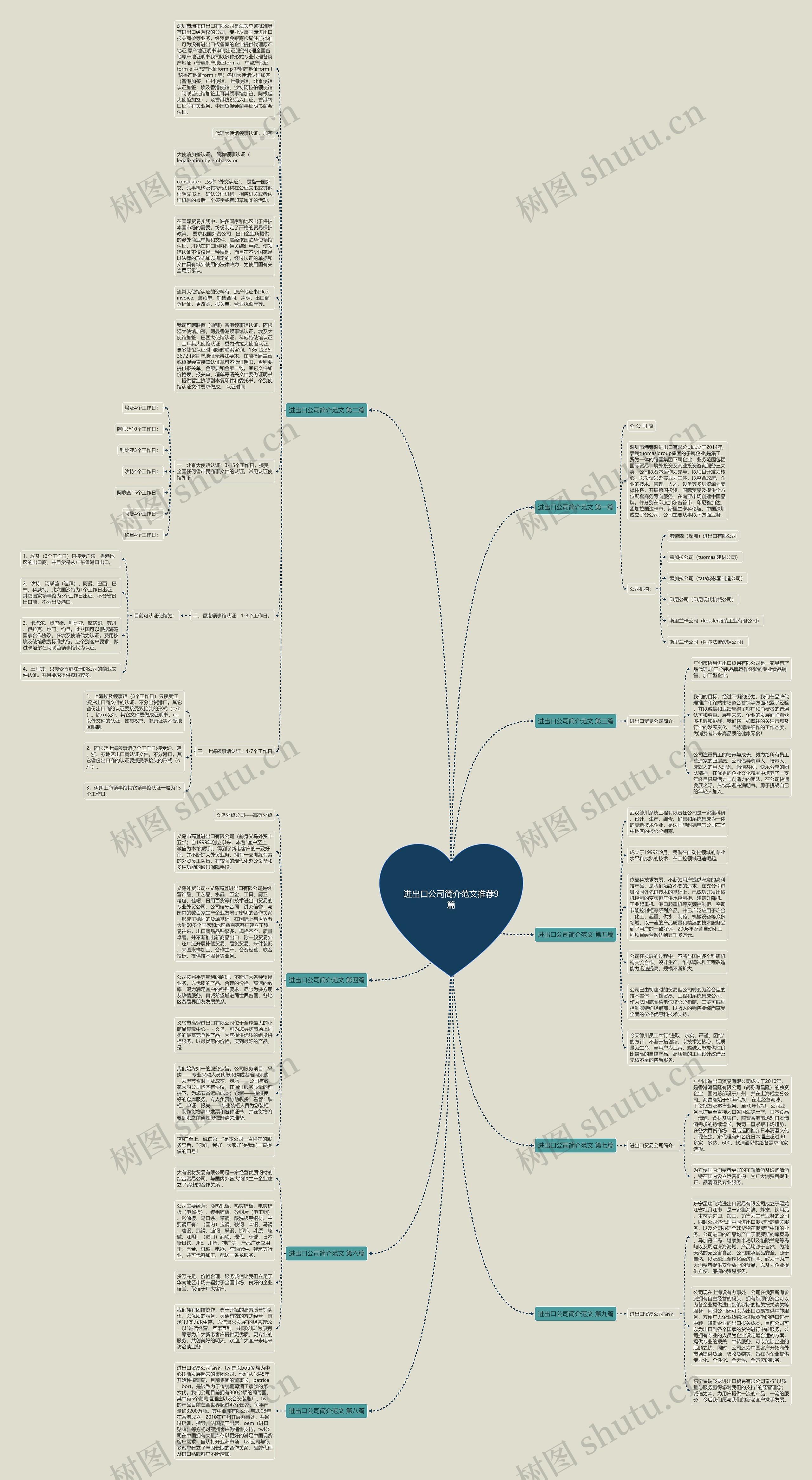 进出口公司简介范文推荐9篇思维导图
