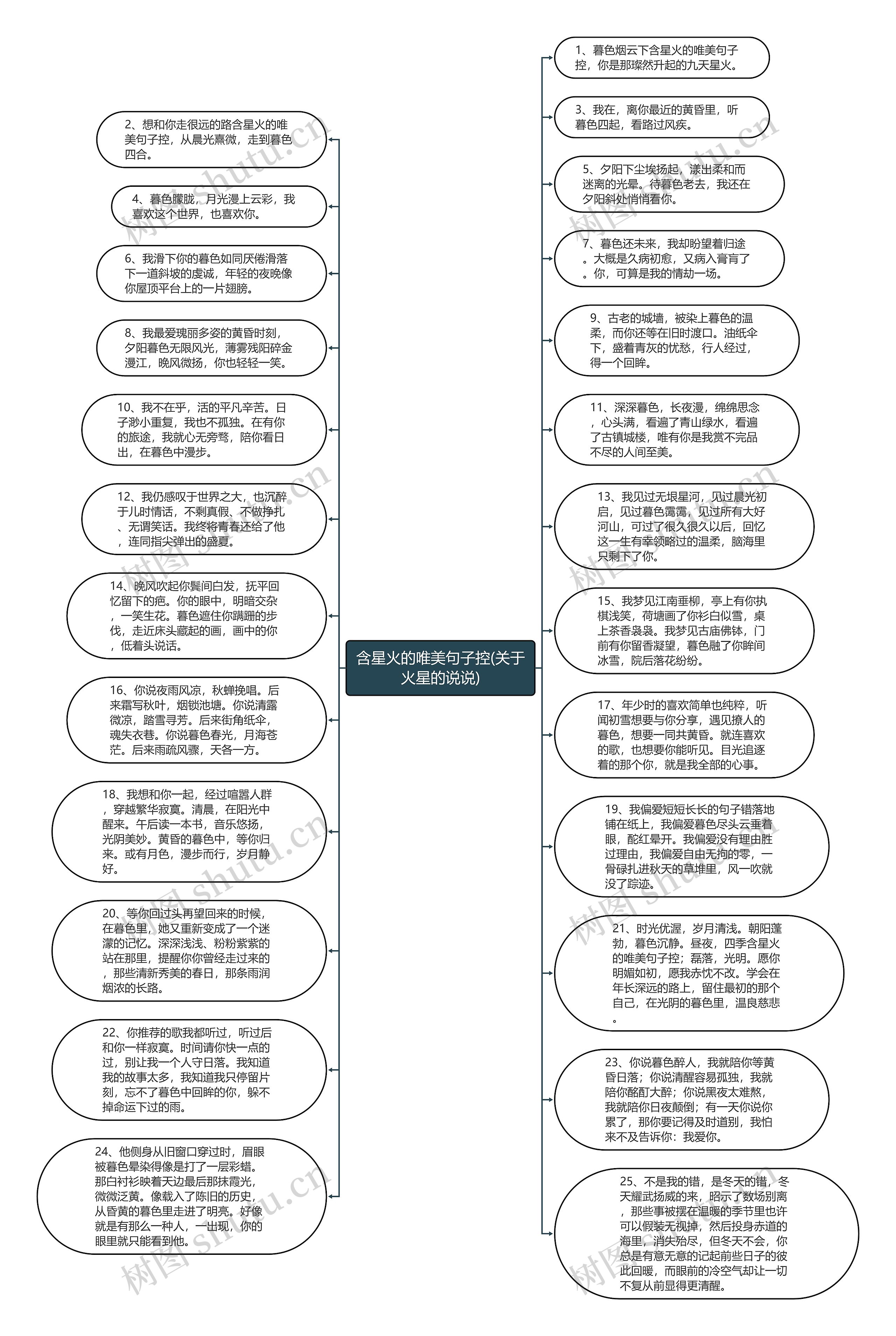 含星火的唯美句子控(关于火星的说说)思维导图