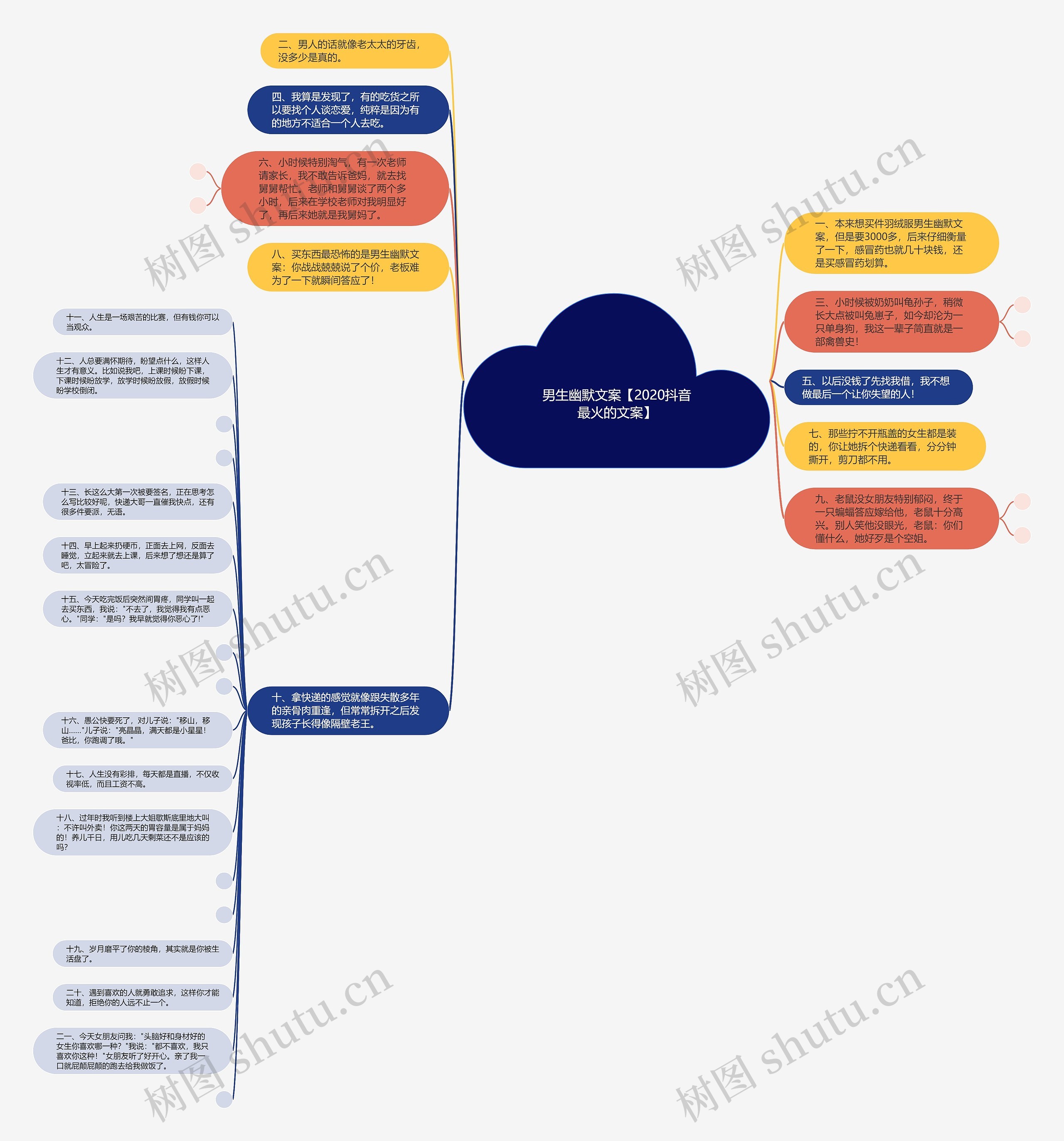男生幽默文案【2020抖音最火的文案】思维导图