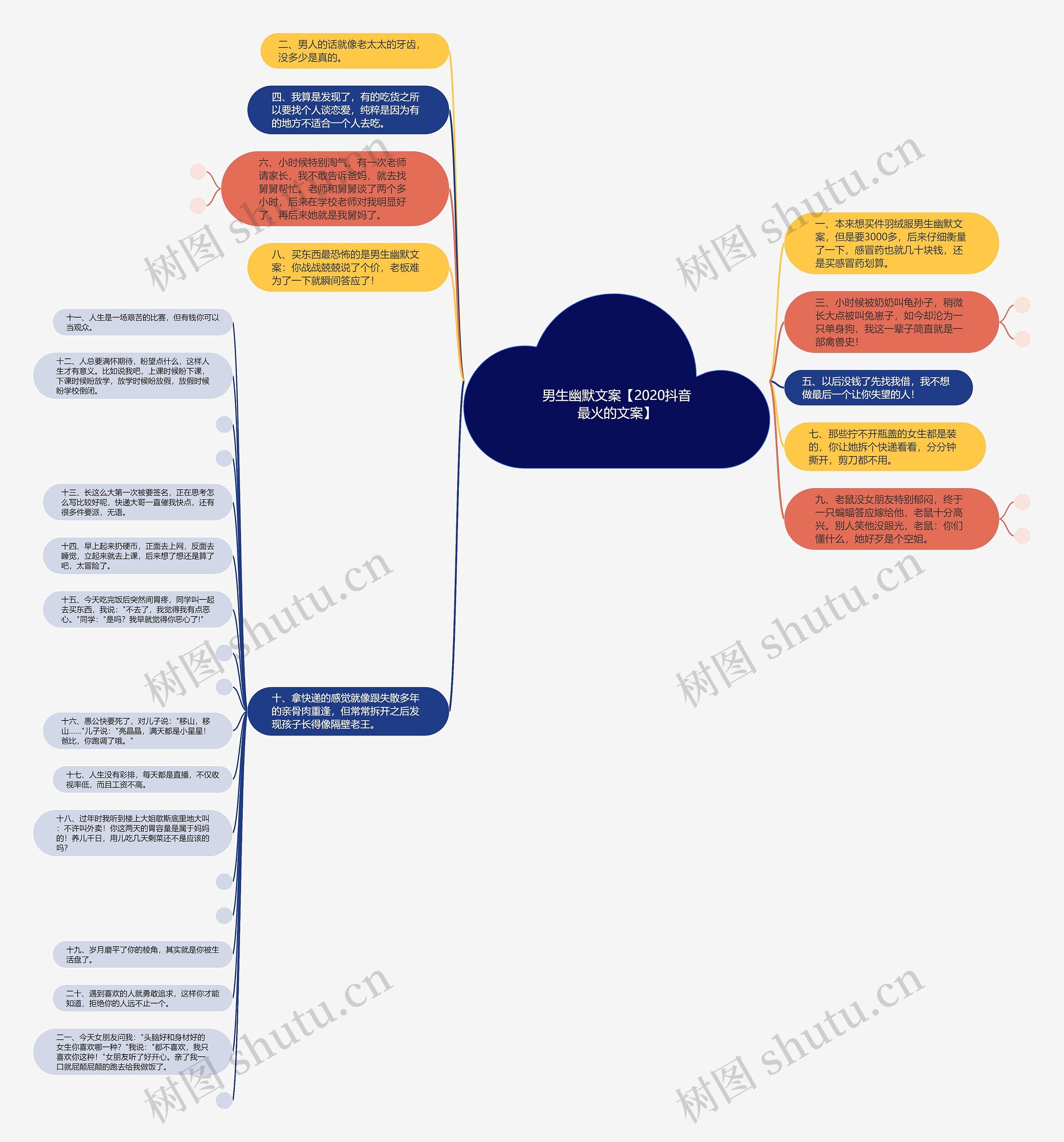 男生幽默文案【2020抖音最火的文案】思维导图高清图 男生幽默文案【2020抖音最火的文案】思维导图