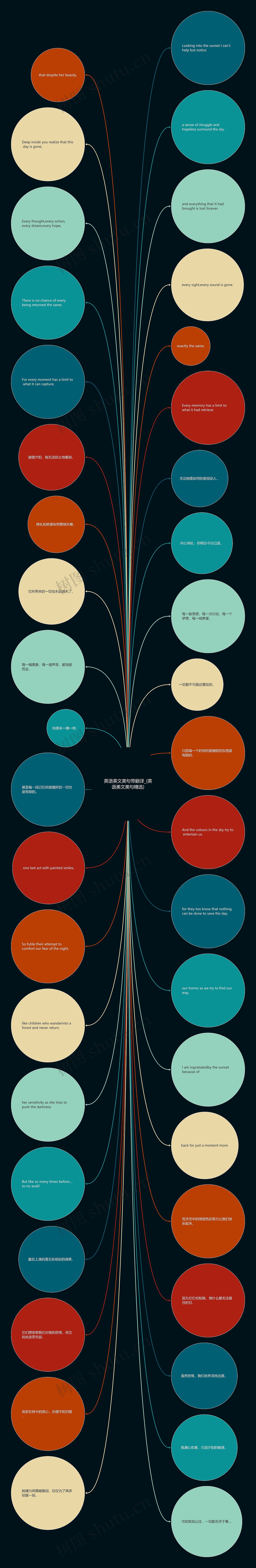 英语美文美句带翻译_(英语美文美句精选)思维导图