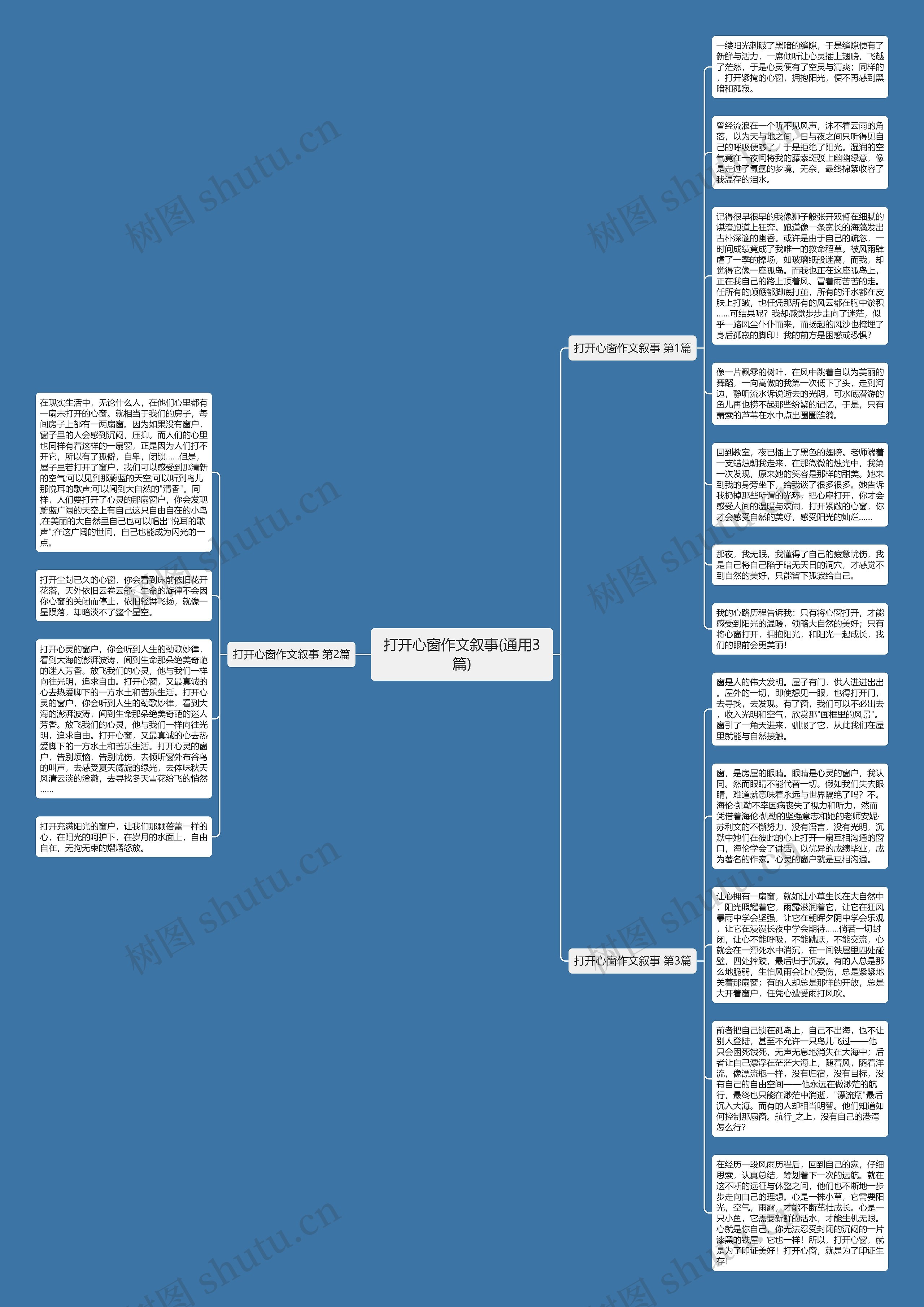 打开心窗作文叙事(通用3篇)思维导图