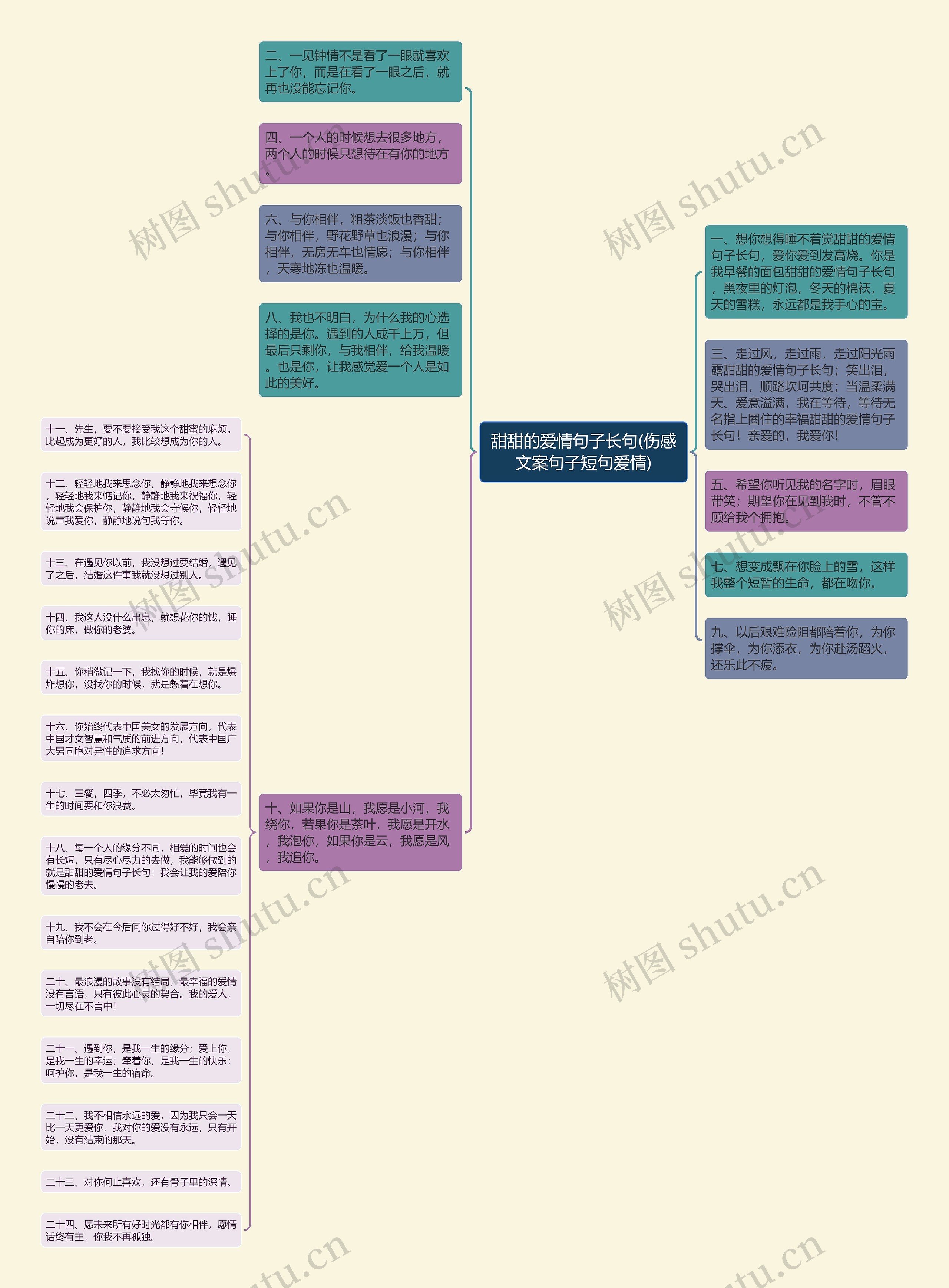 甜甜的爱情句子长句(伤感文案句子短句爱情)思维导图