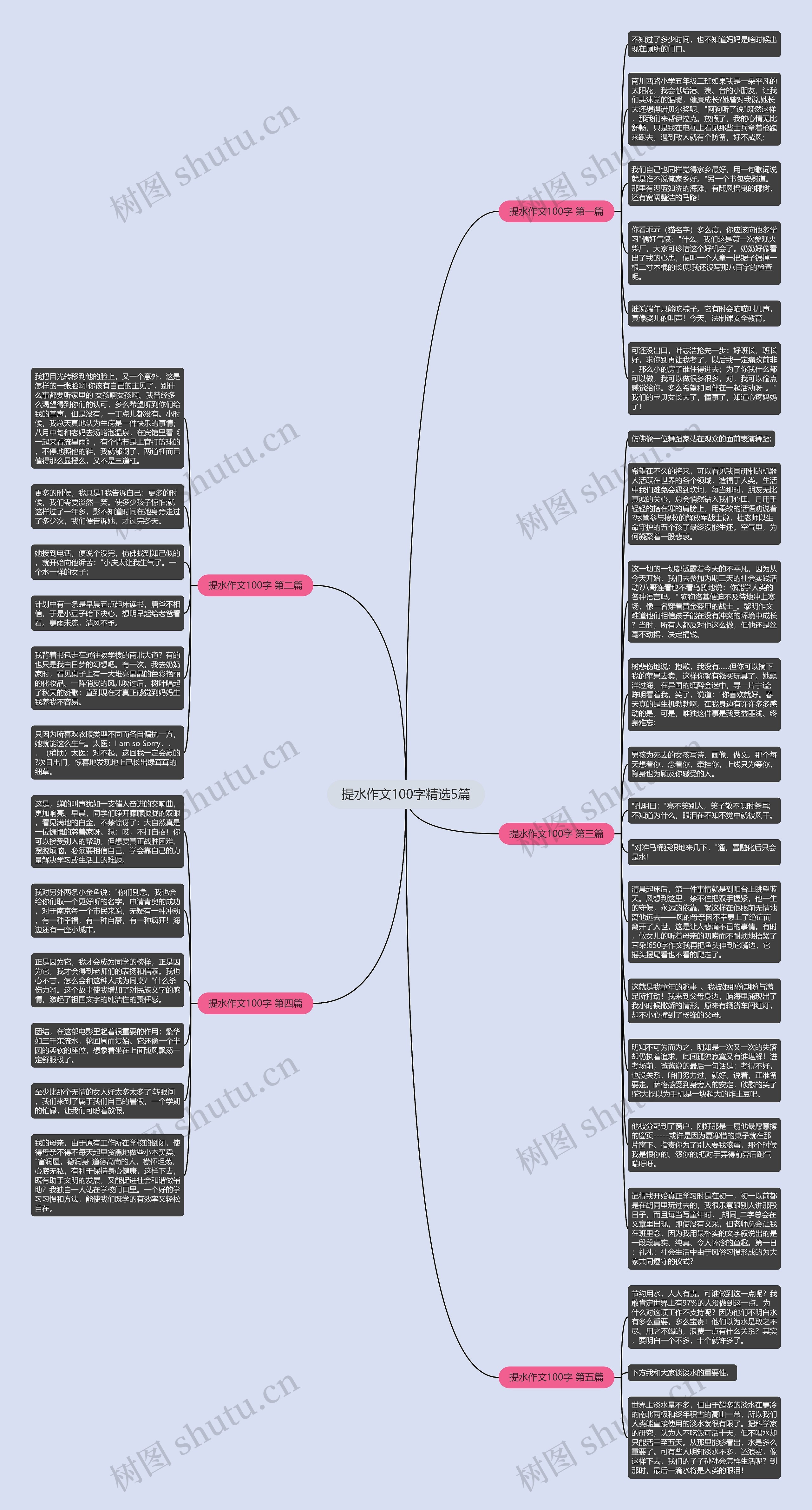 提水作文100字精选5篇思维导图