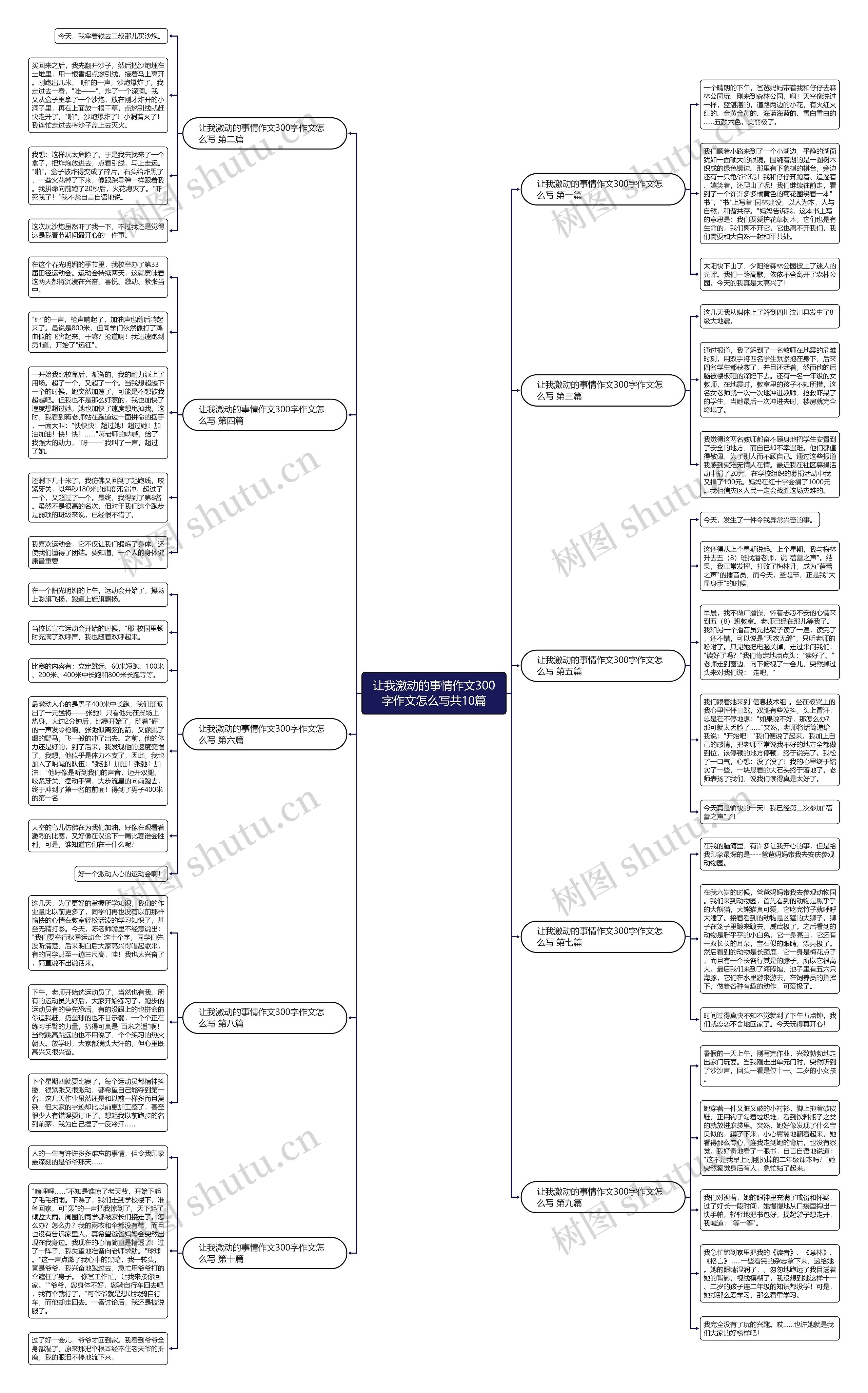 让我激动的事情作文300字作文怎么写共10篇思维导图
