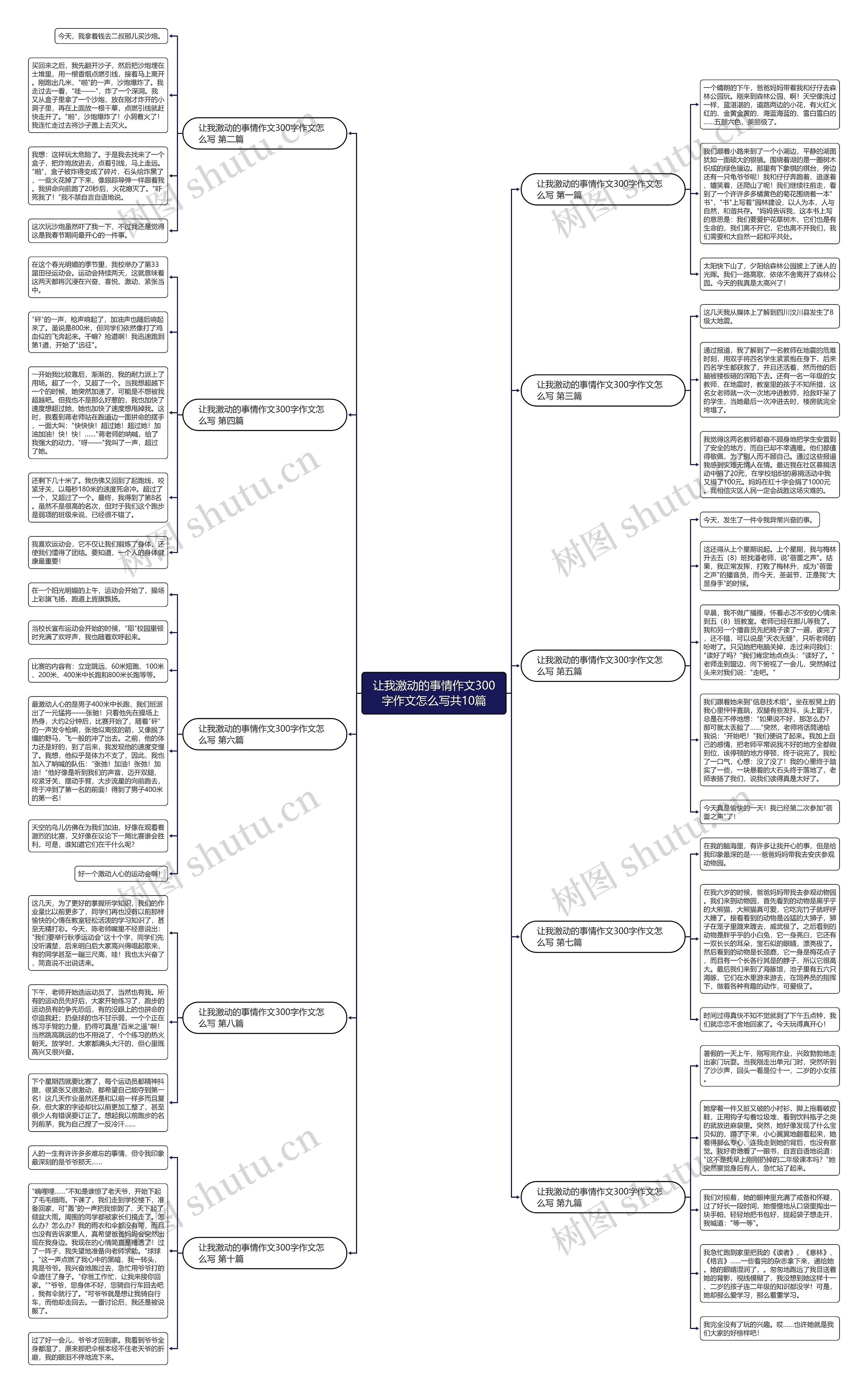 让我激动的事情作文300字作文怎么写共10篇 让我激动的事情作文300字作文怎么写共10篇