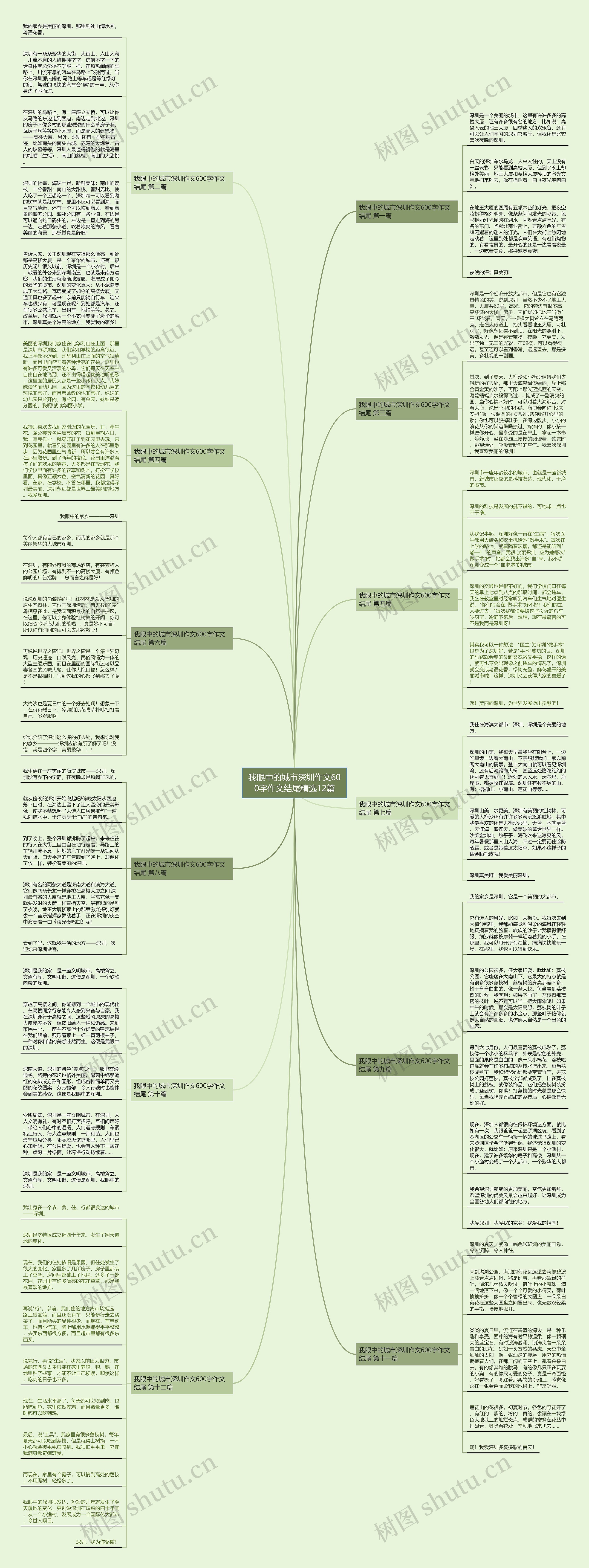 我眼中的城市深圳作文600字作文结尾精选12篇 我眼中的城市深圳作文600字作文结尾精选12篇